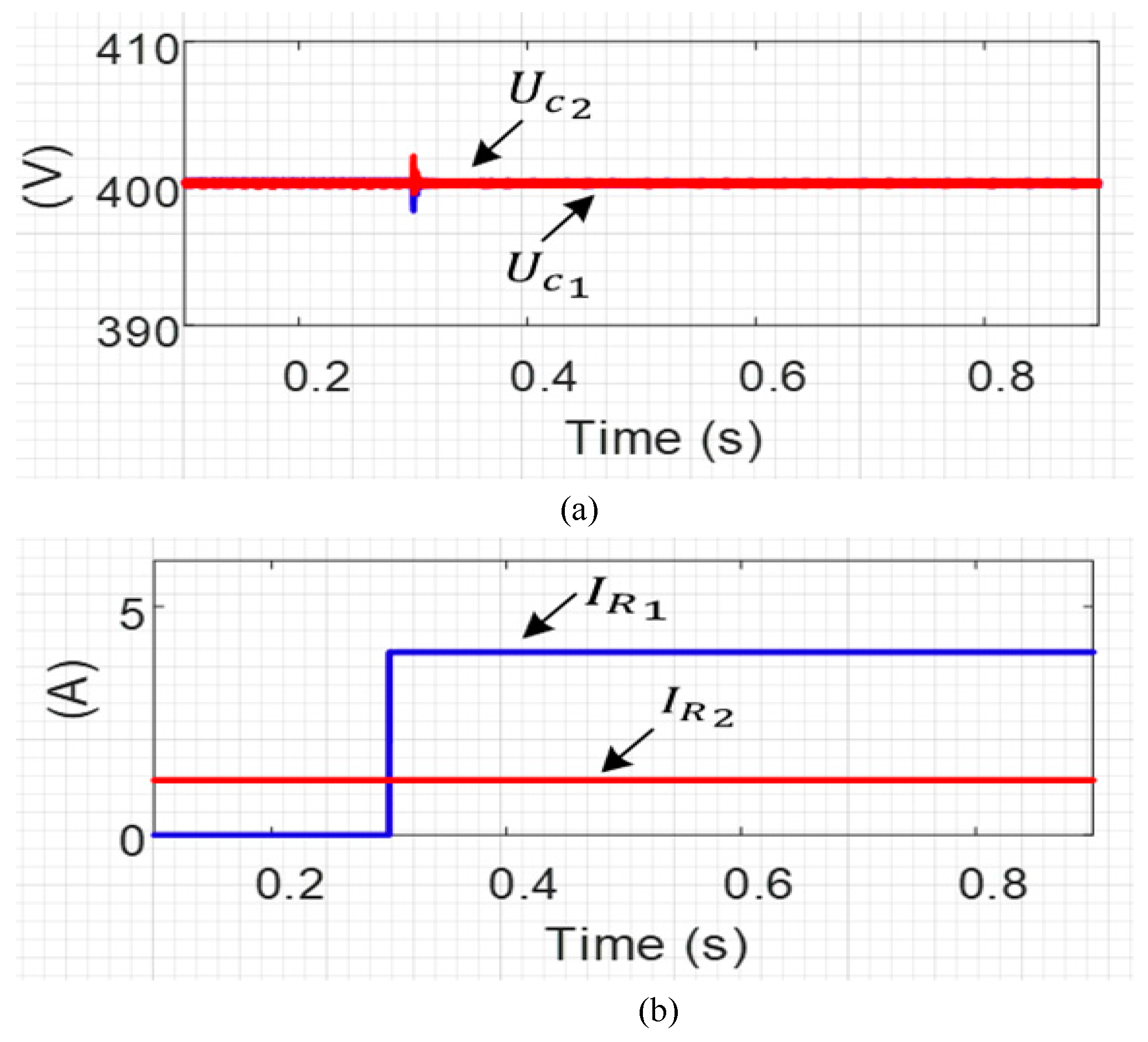 Mathematics 10 03444 g017 Mathematics 10 03444 g017