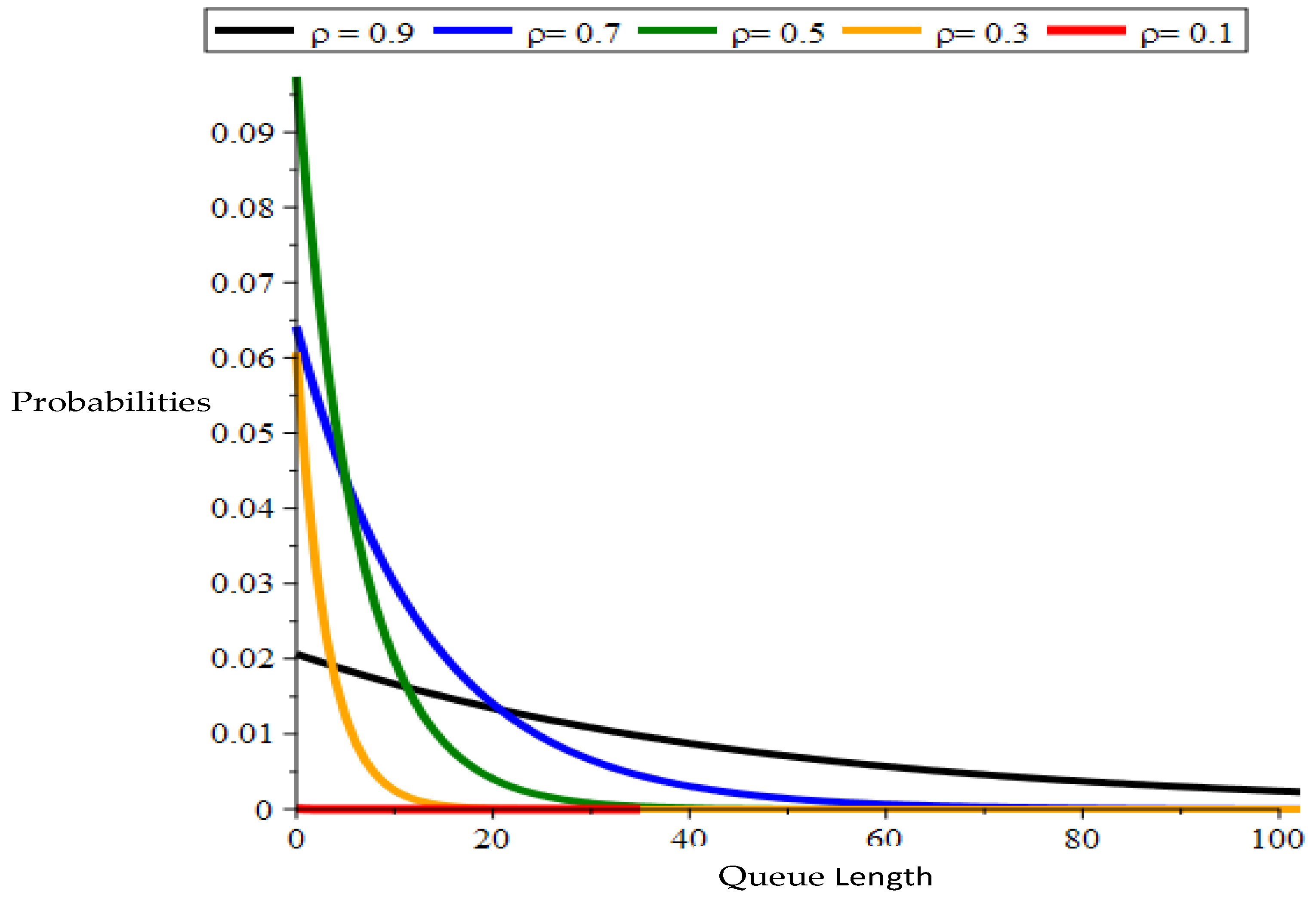 Mathematics 10 03445 g001 550
