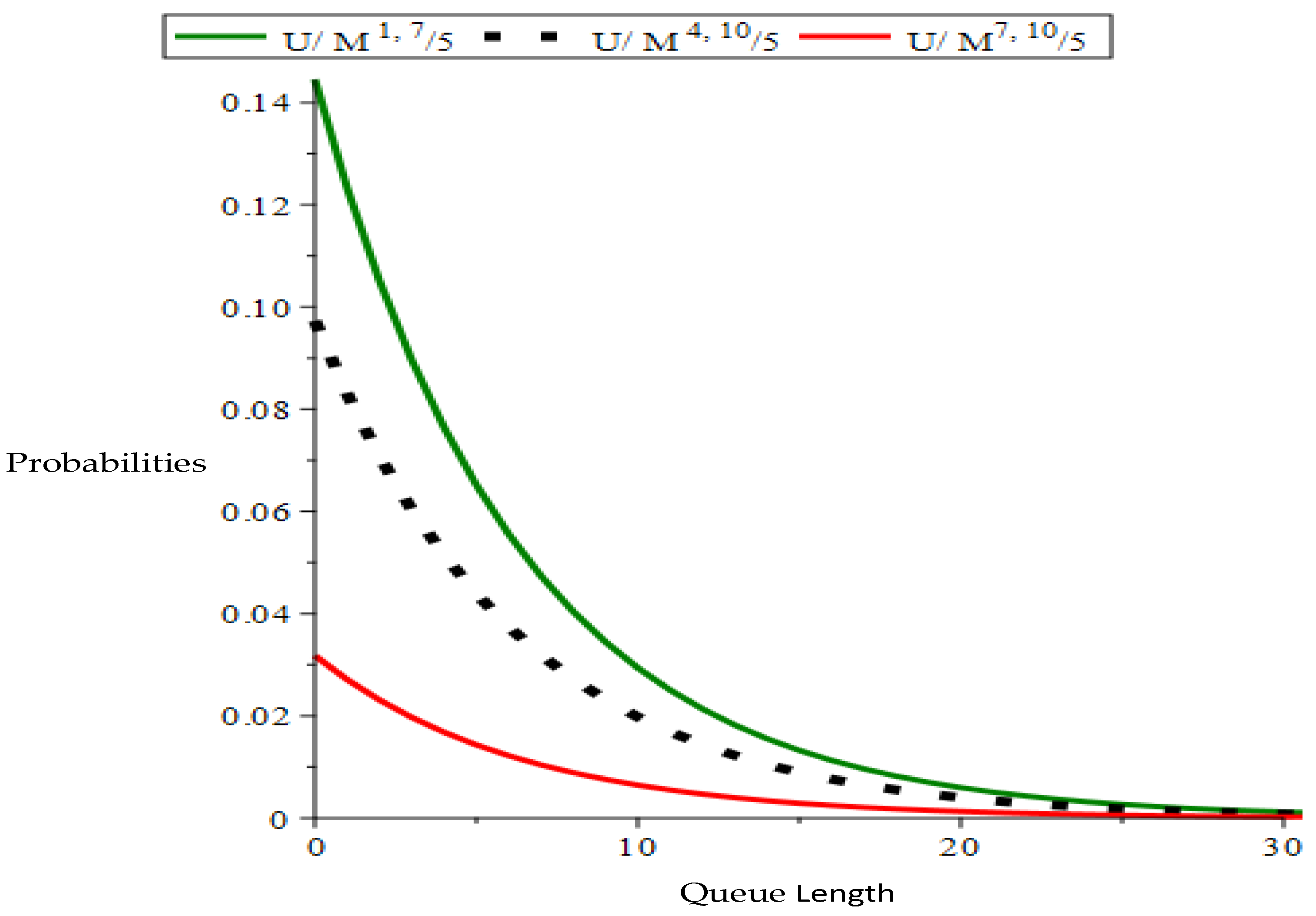 Mathematics 10 03445 g002 550