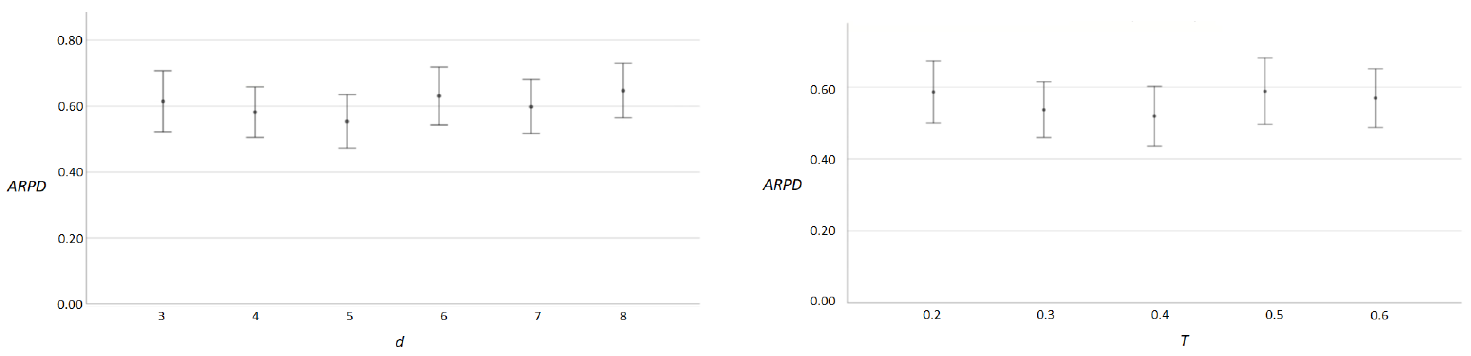Mathematics 10 03446 g004