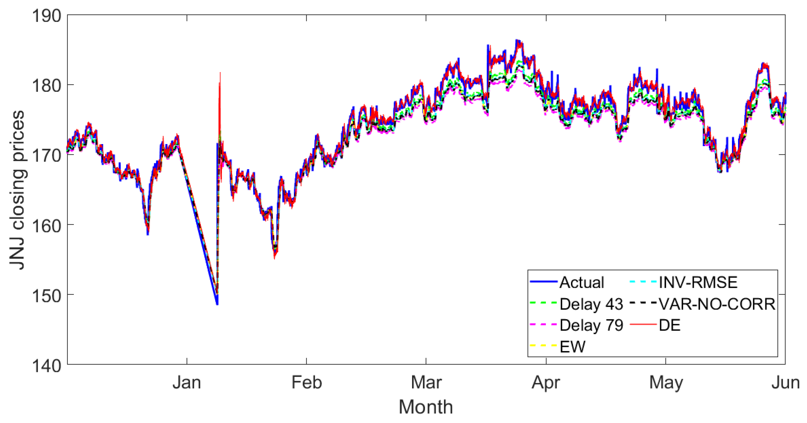 Pfizer Stock Price Forecast Prediction For 2023, 20242025,, 44 OFF