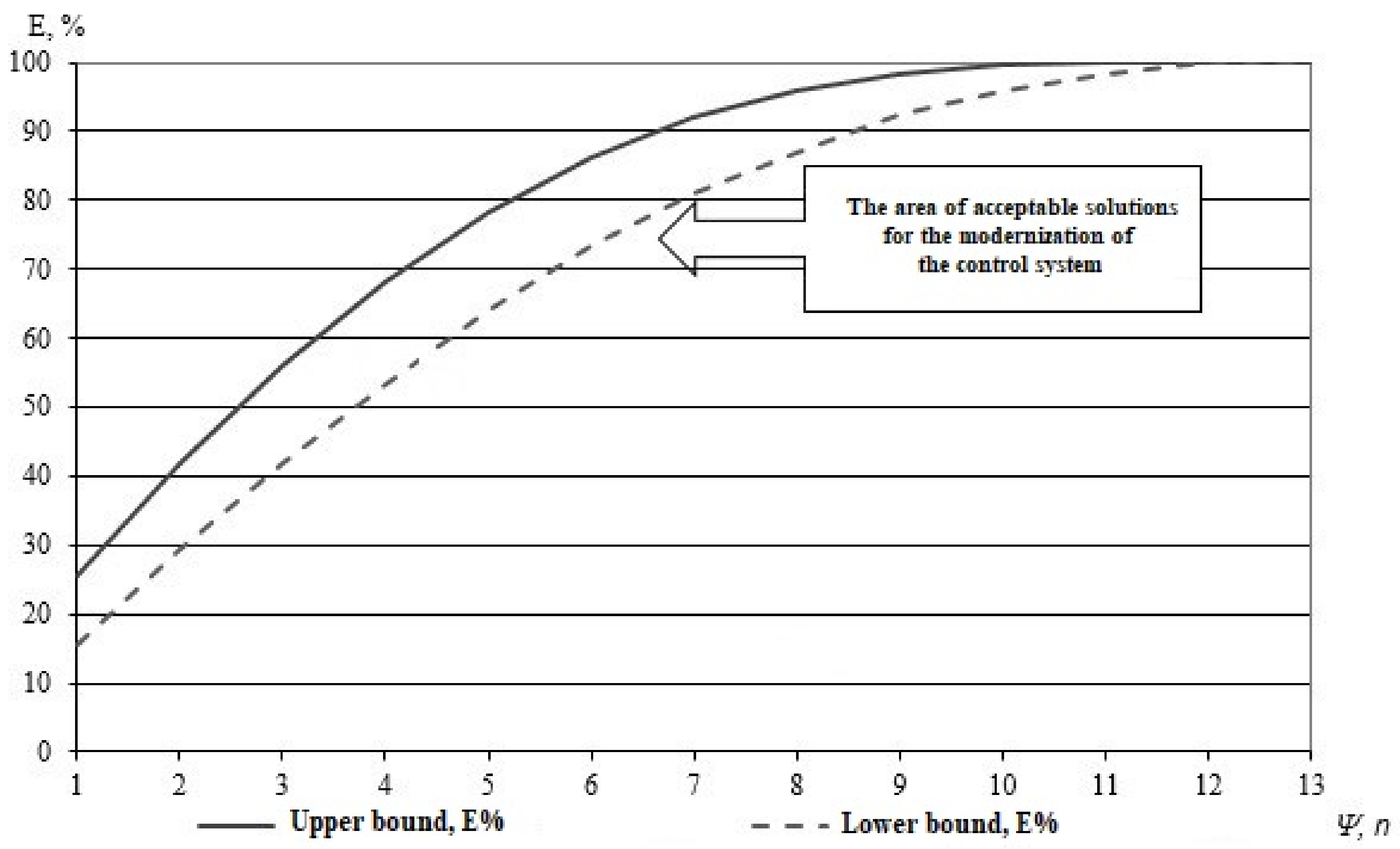 Mathematics 10 03448 g003 550