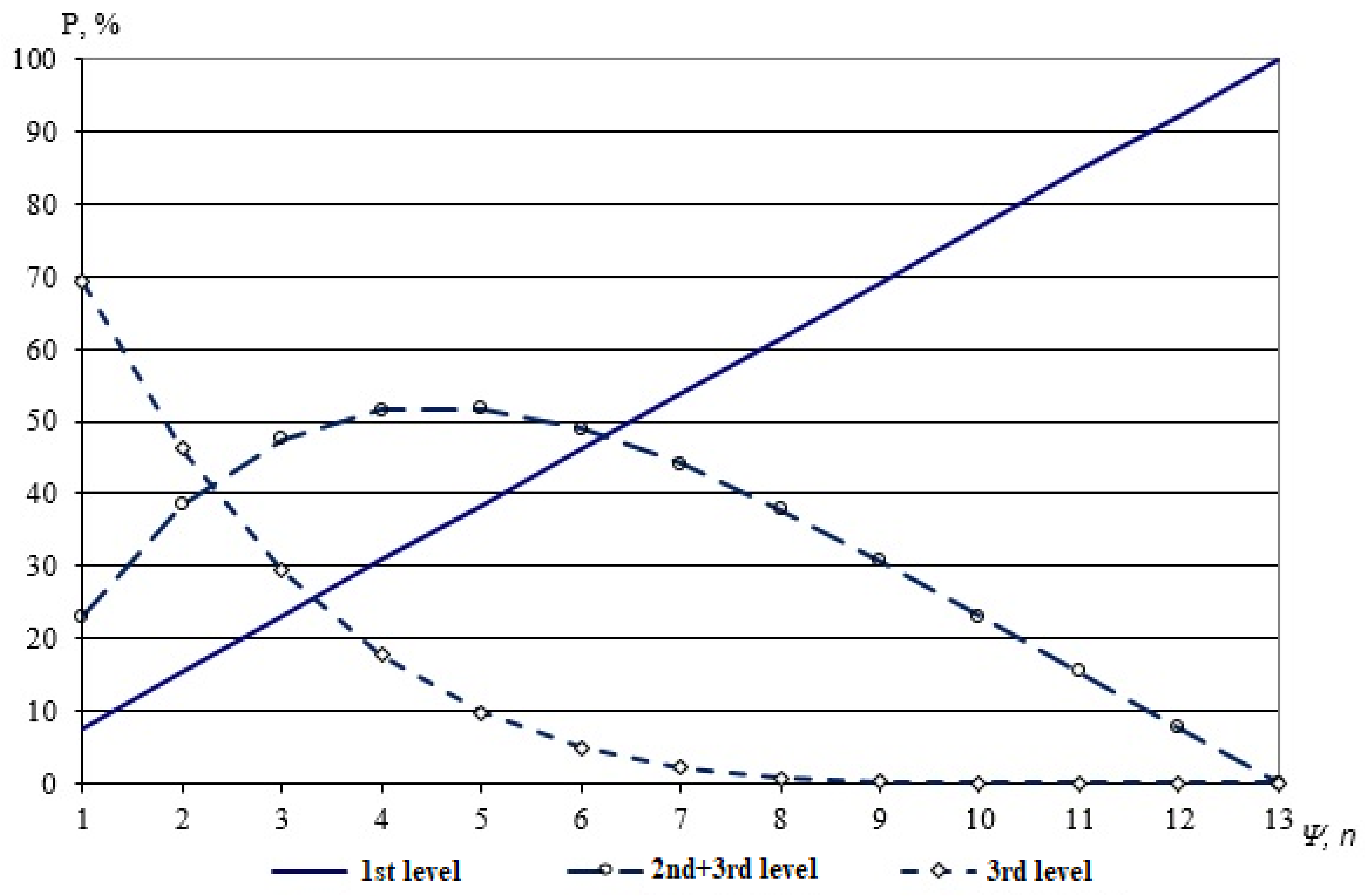 Mathematics 10 03448 g004 550