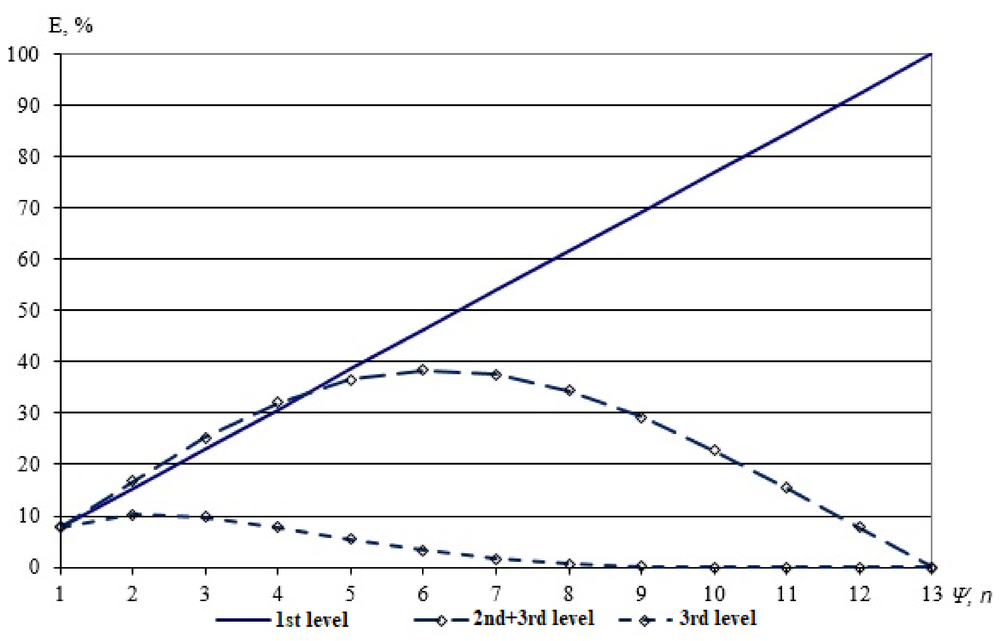 Mathematics 10 03448 g005 550