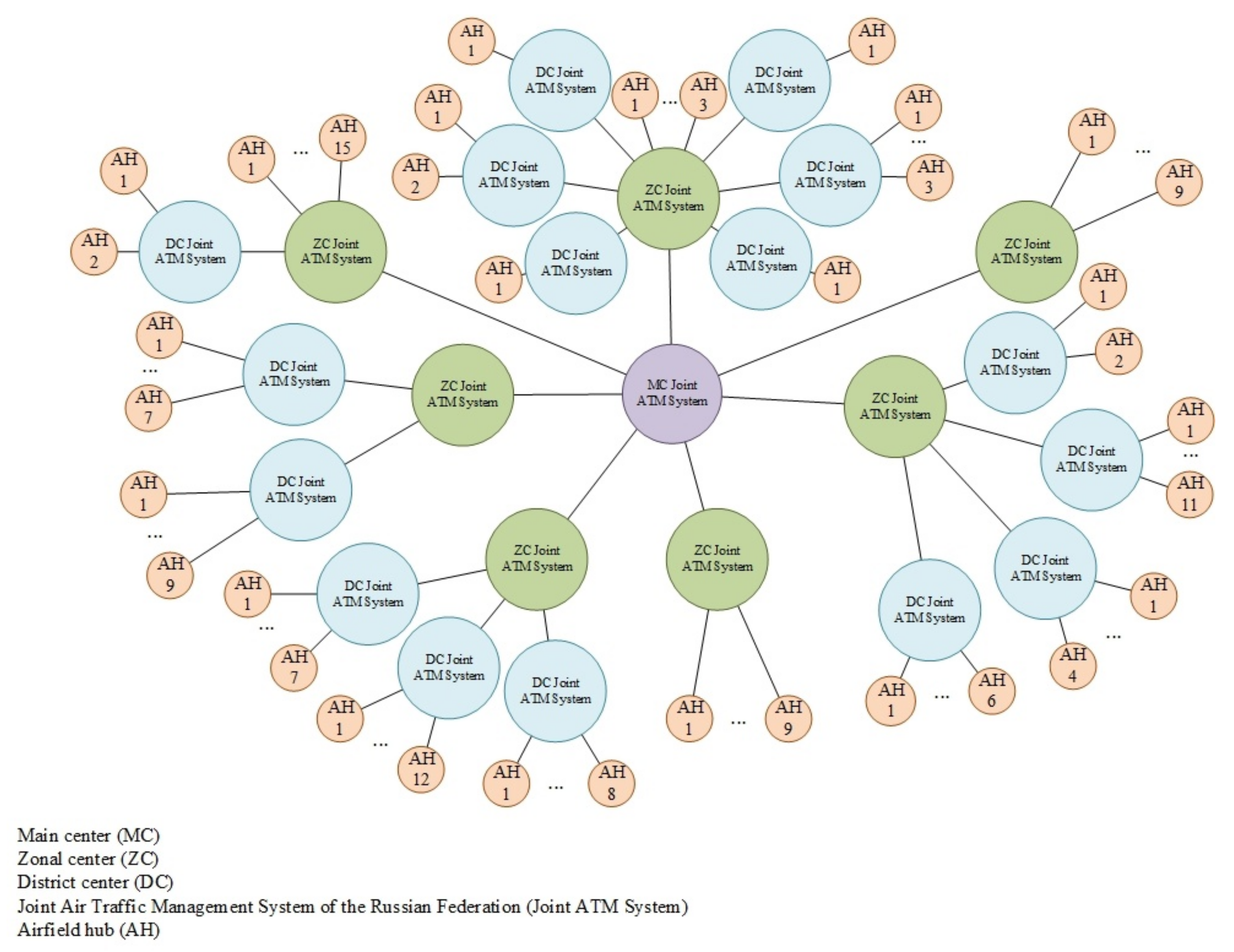 Mathematics 10 03448 g006 550