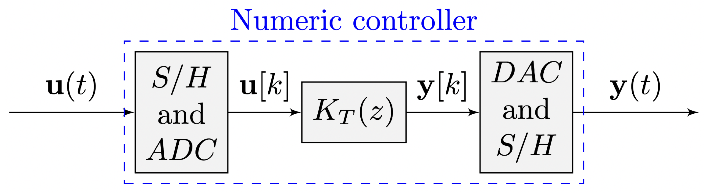 Mathematics 10 03449 g001 550