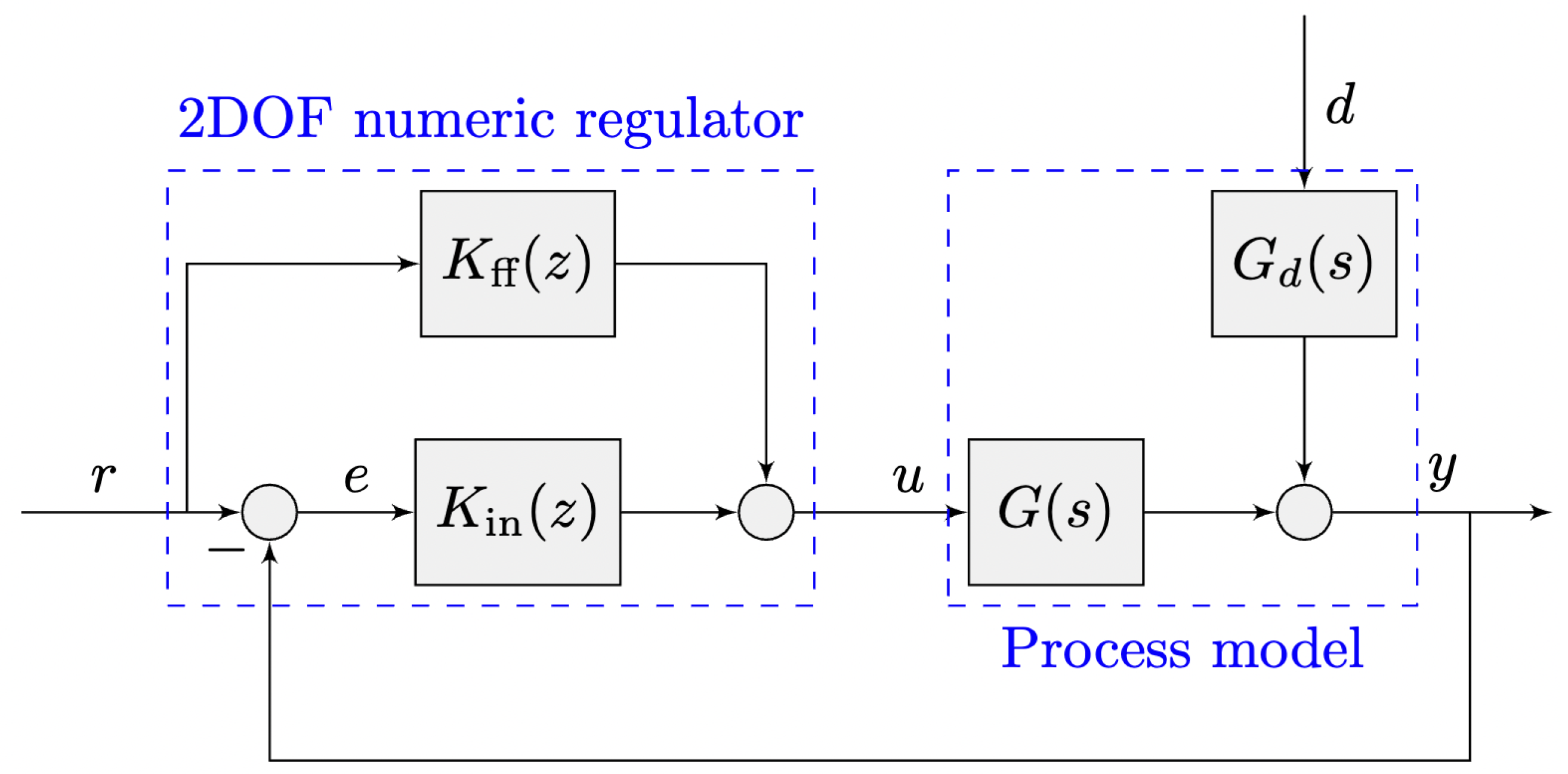 Mathematics 10 03449 g002 550