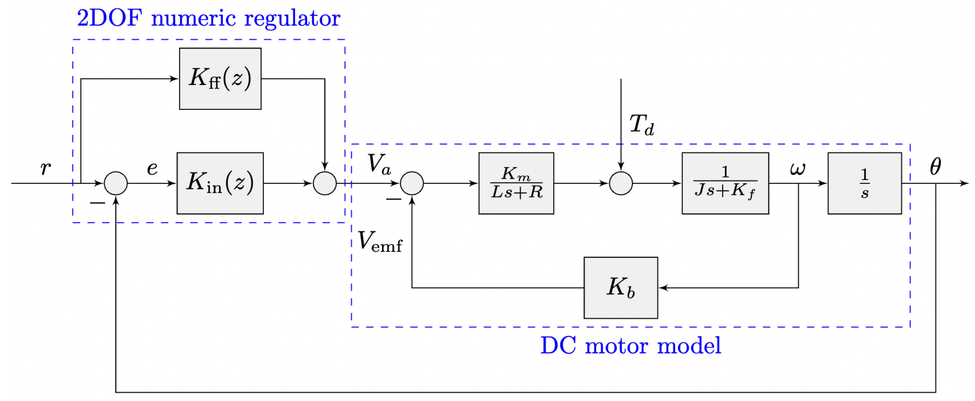 Mathematics 10 03449 g005 550