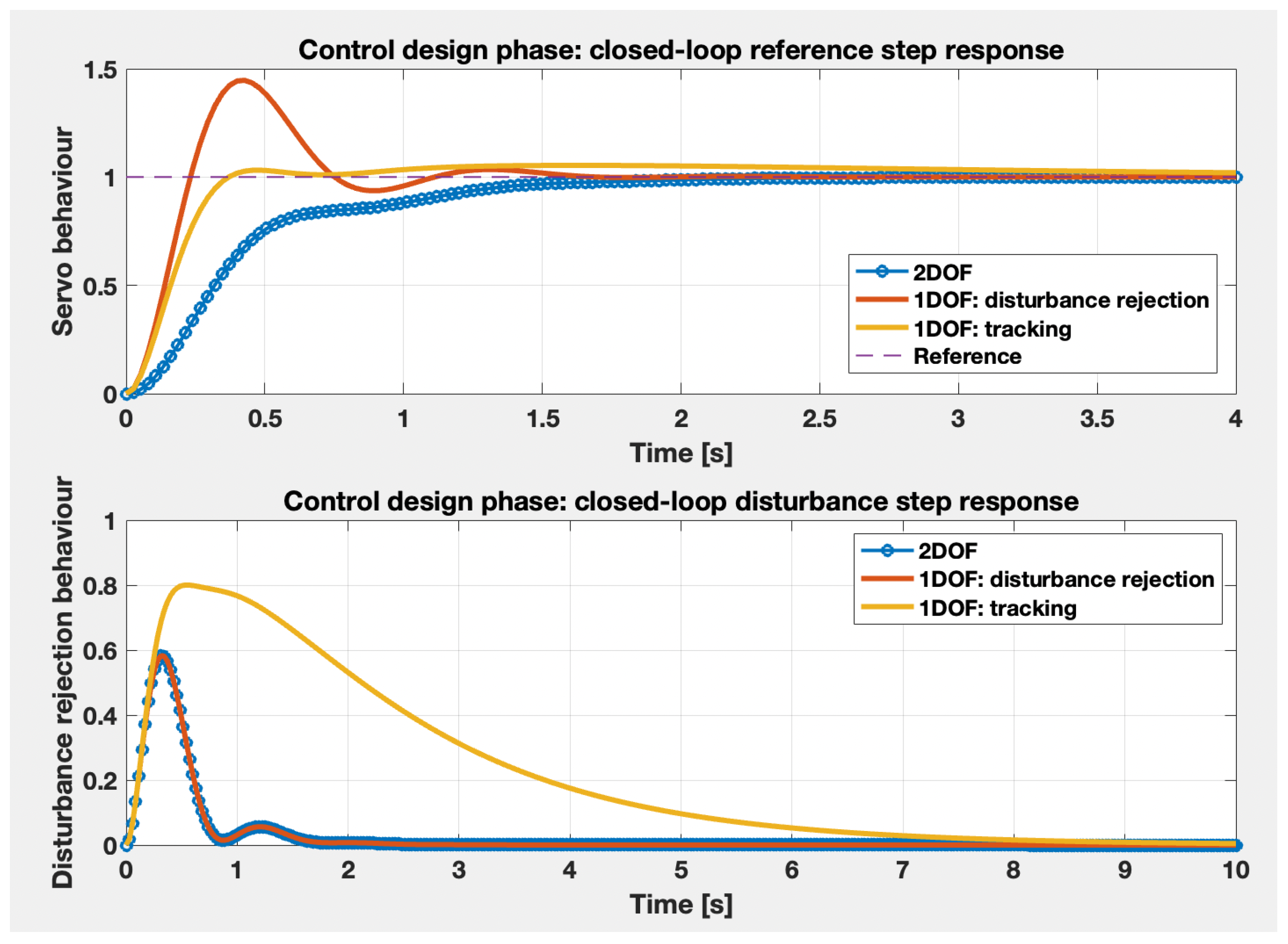 Mathematics 10 03449 g006 550