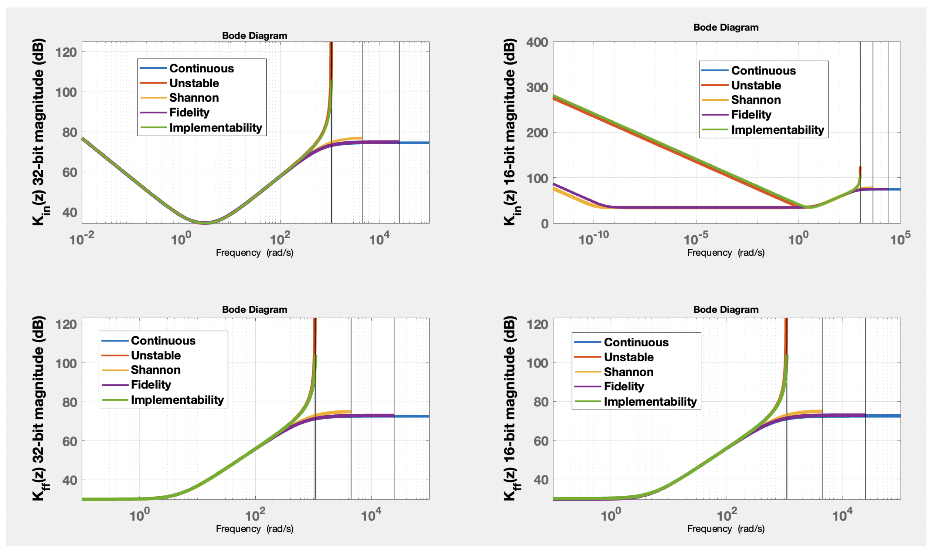 Mathematics 10 03449 g008 550