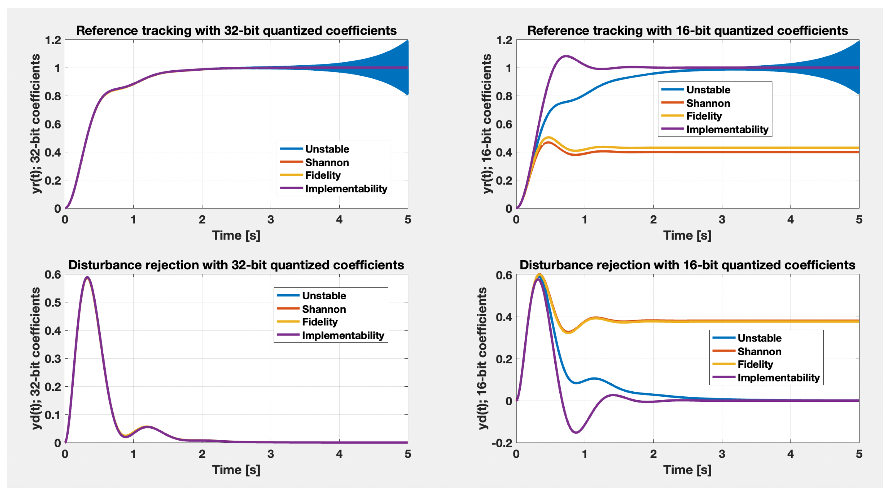 Mathematics 10 03449 g009 550
