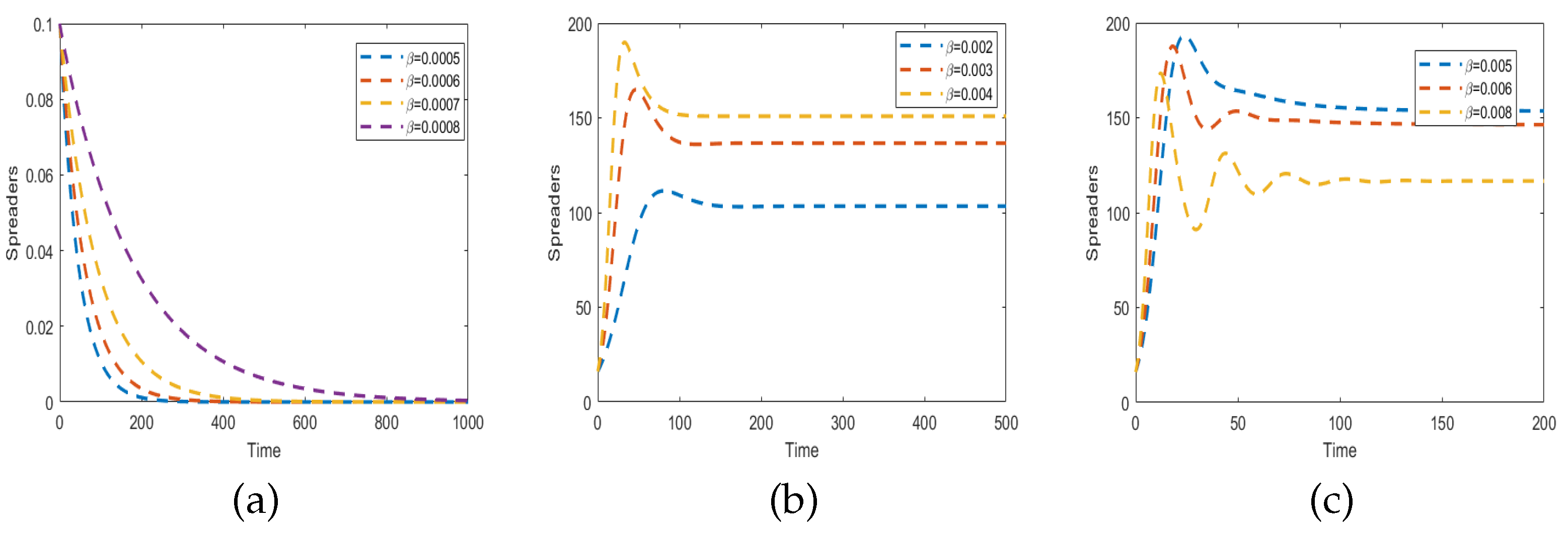 Mathematics 10 03455 g001