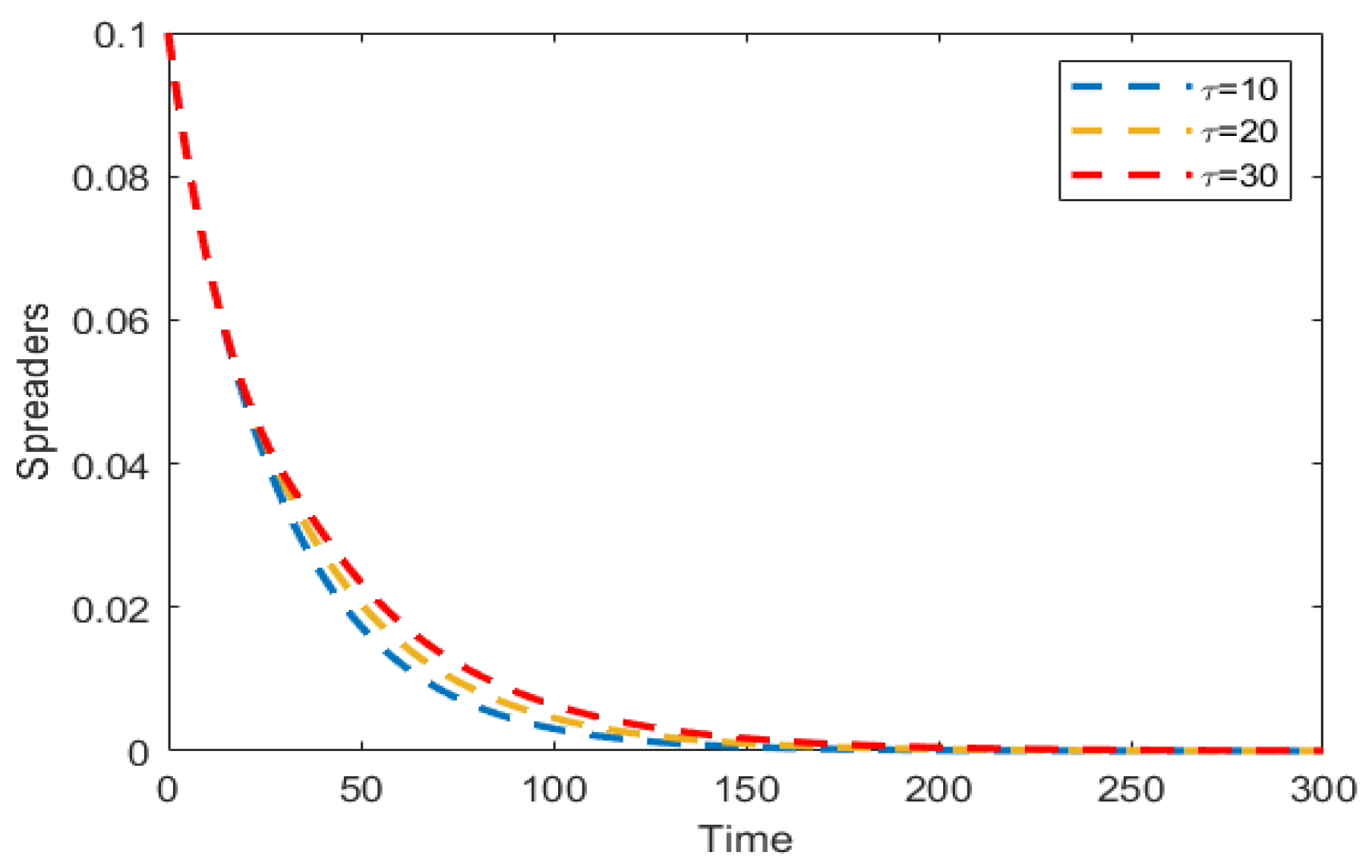 Mathematics 10 03455 g002
