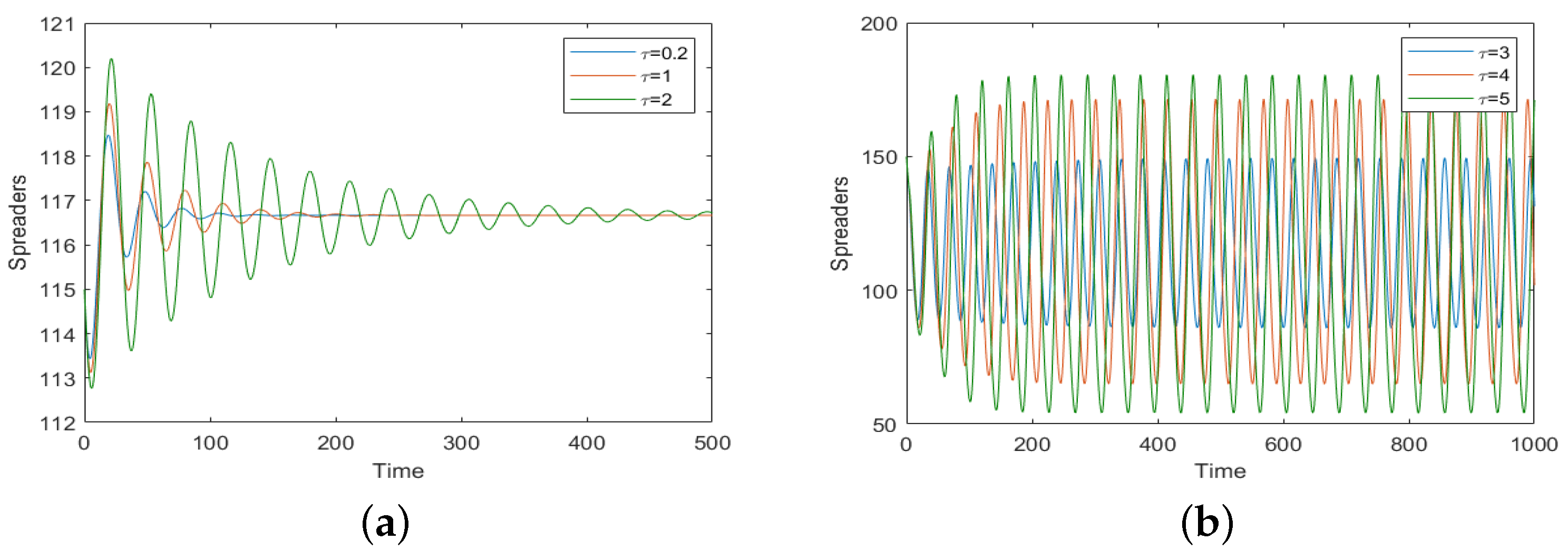 Mathematics 10 03455 g003