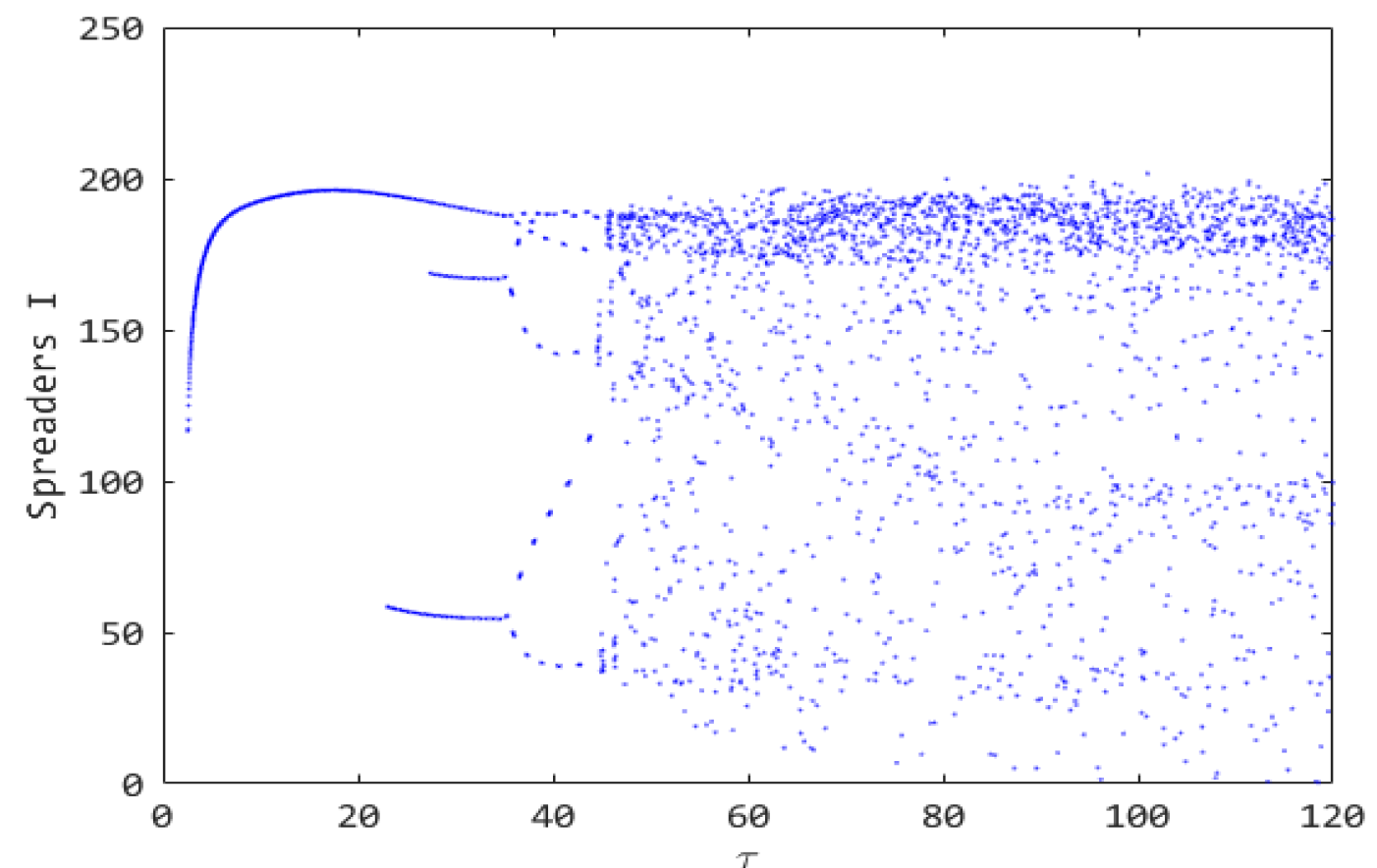 Mathematics 10 03455 g005