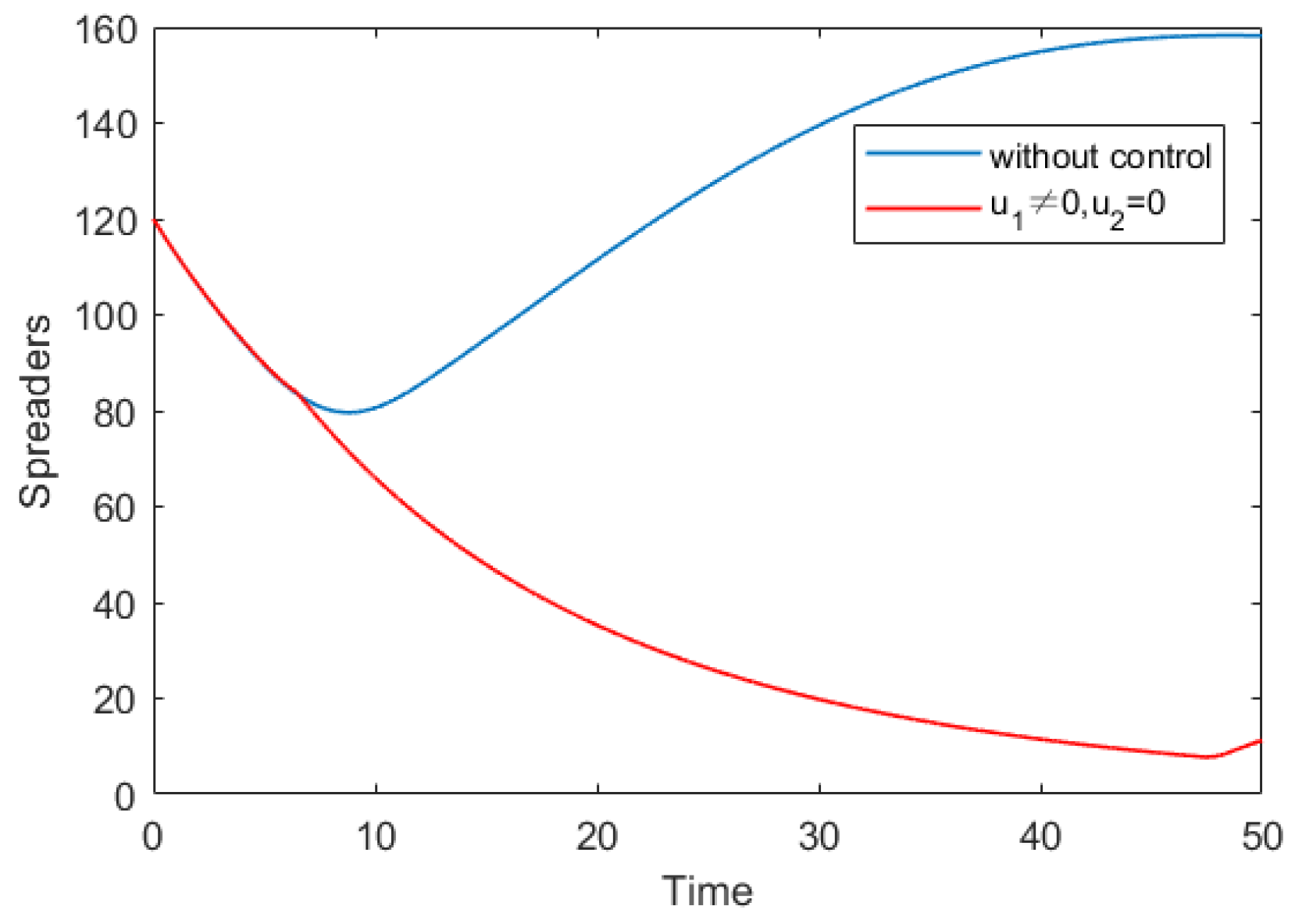 Mathematics 10 03455 g007