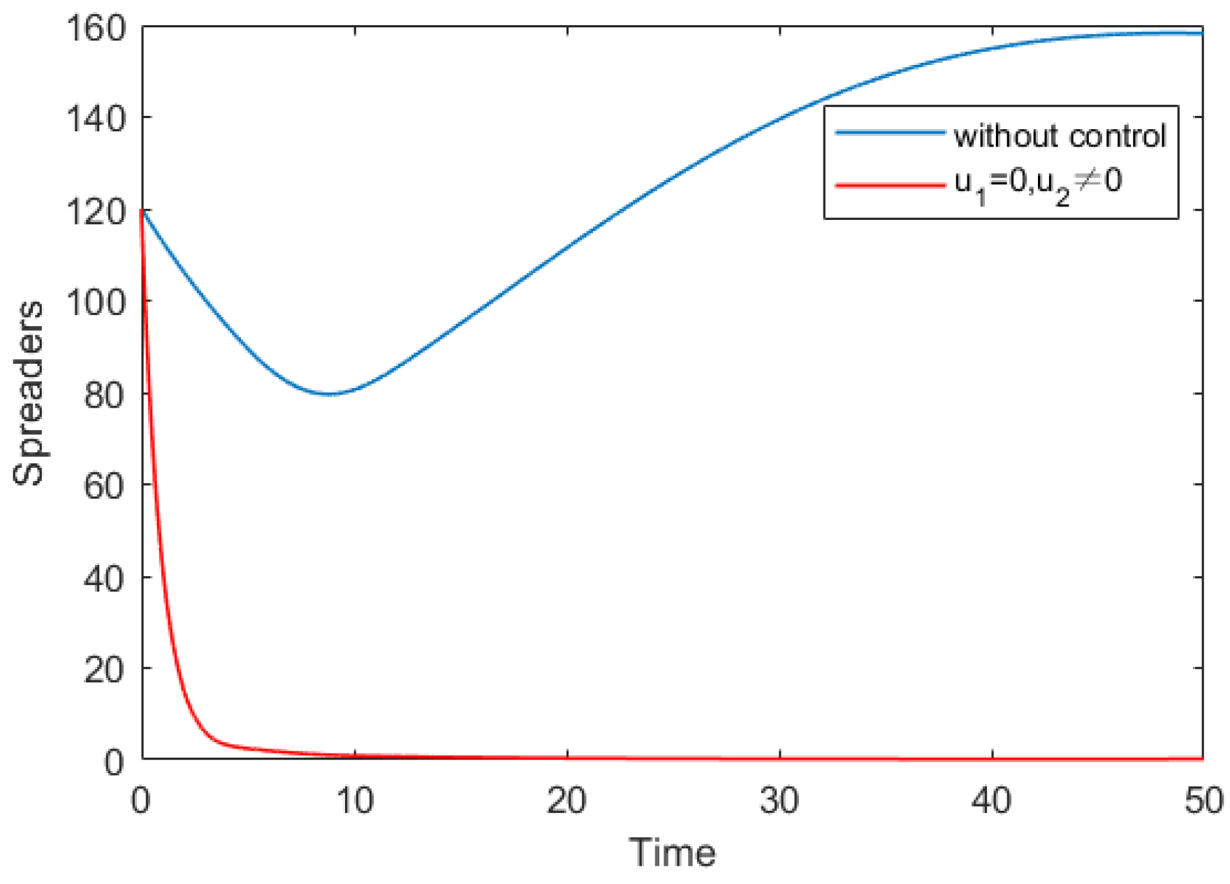 Mathematics 10 03455 g009