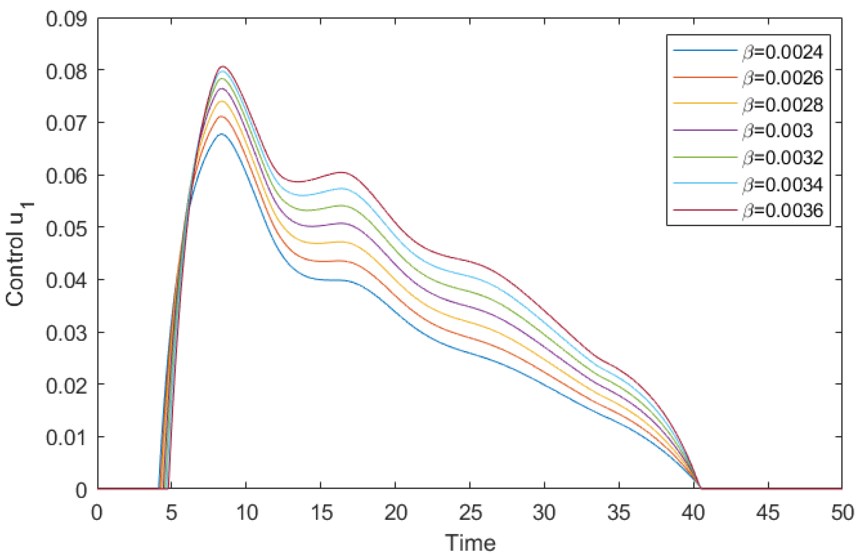 Mathematics 10 03455 g014