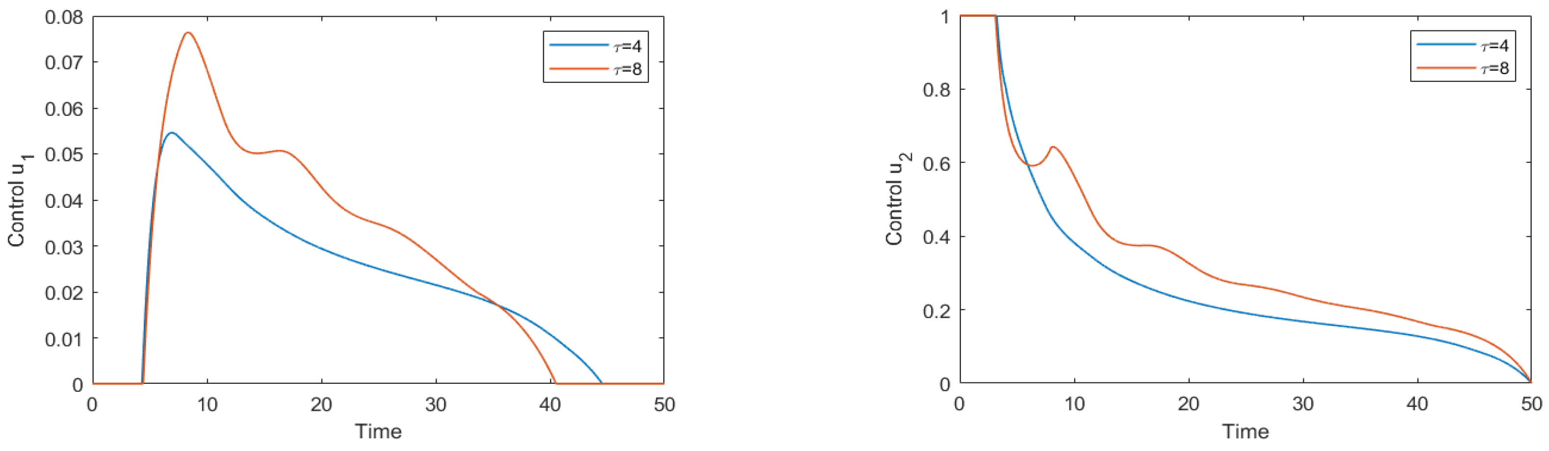 Mathematics 10 03455 g019