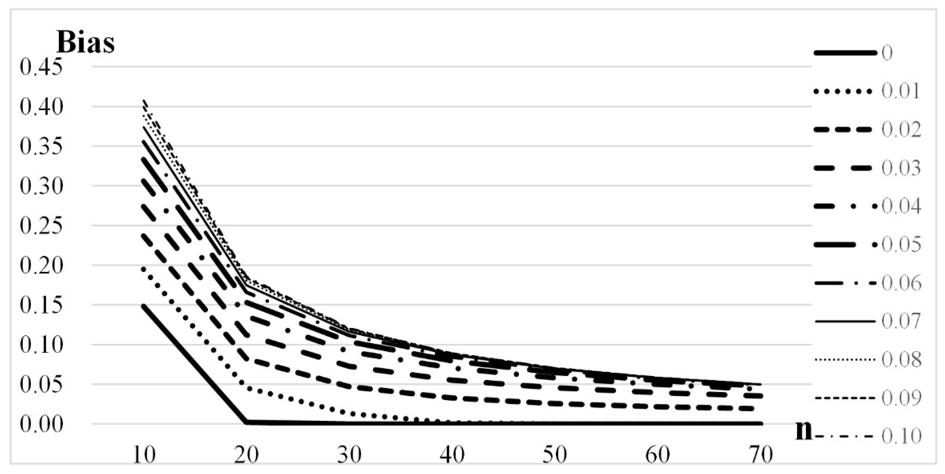 Mathematics 10 03458 g003
