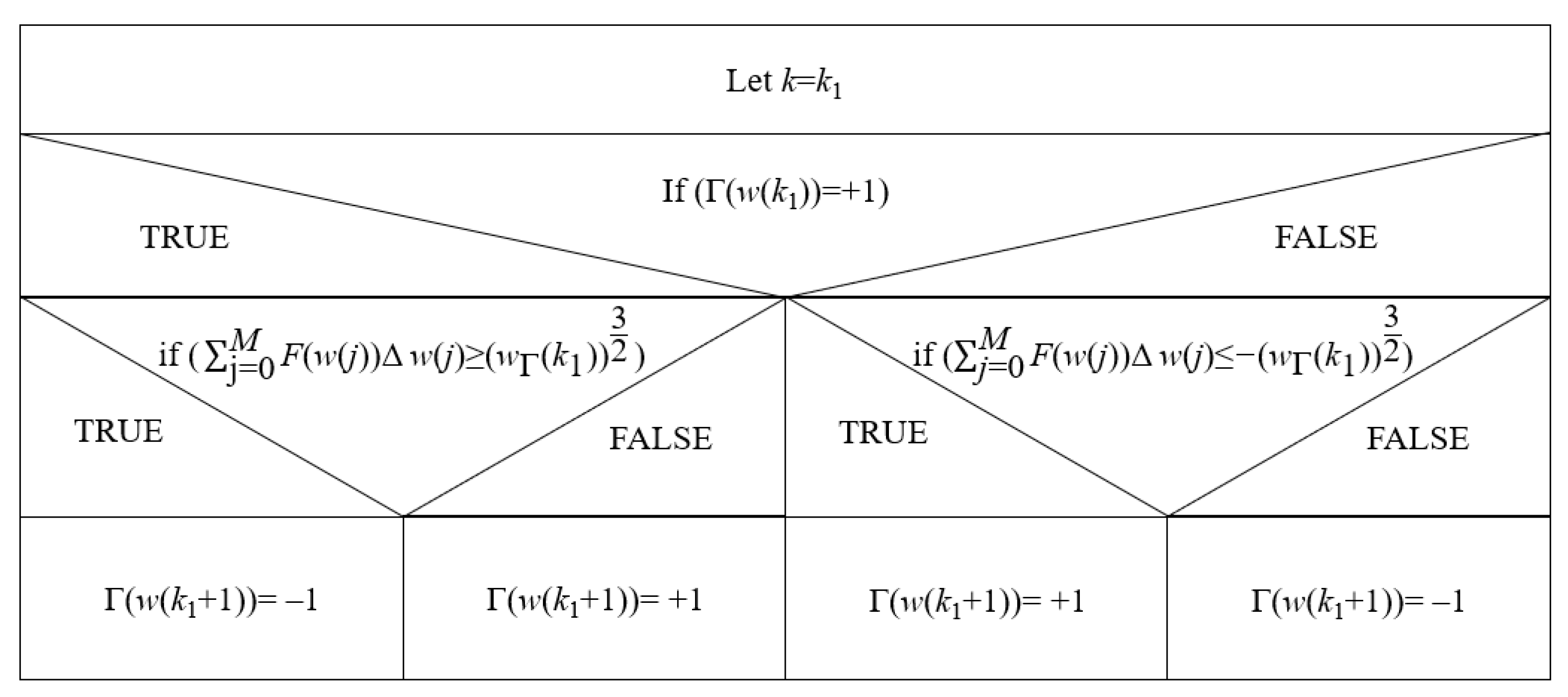 Adaptive Fuzzy Iterative Learning Control for Systems with 