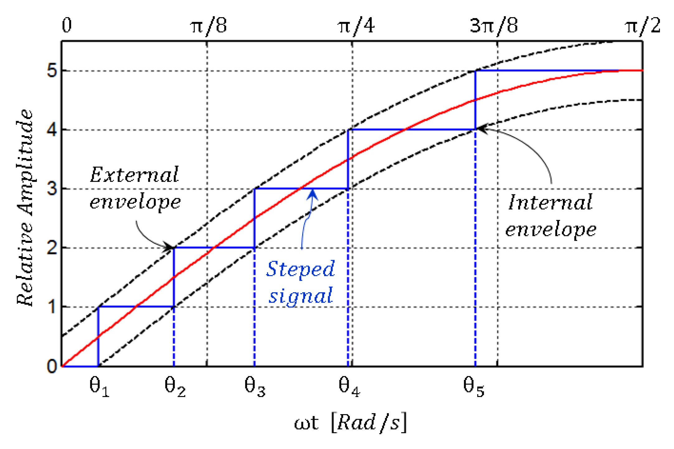 Mathematics 10 03463 g002