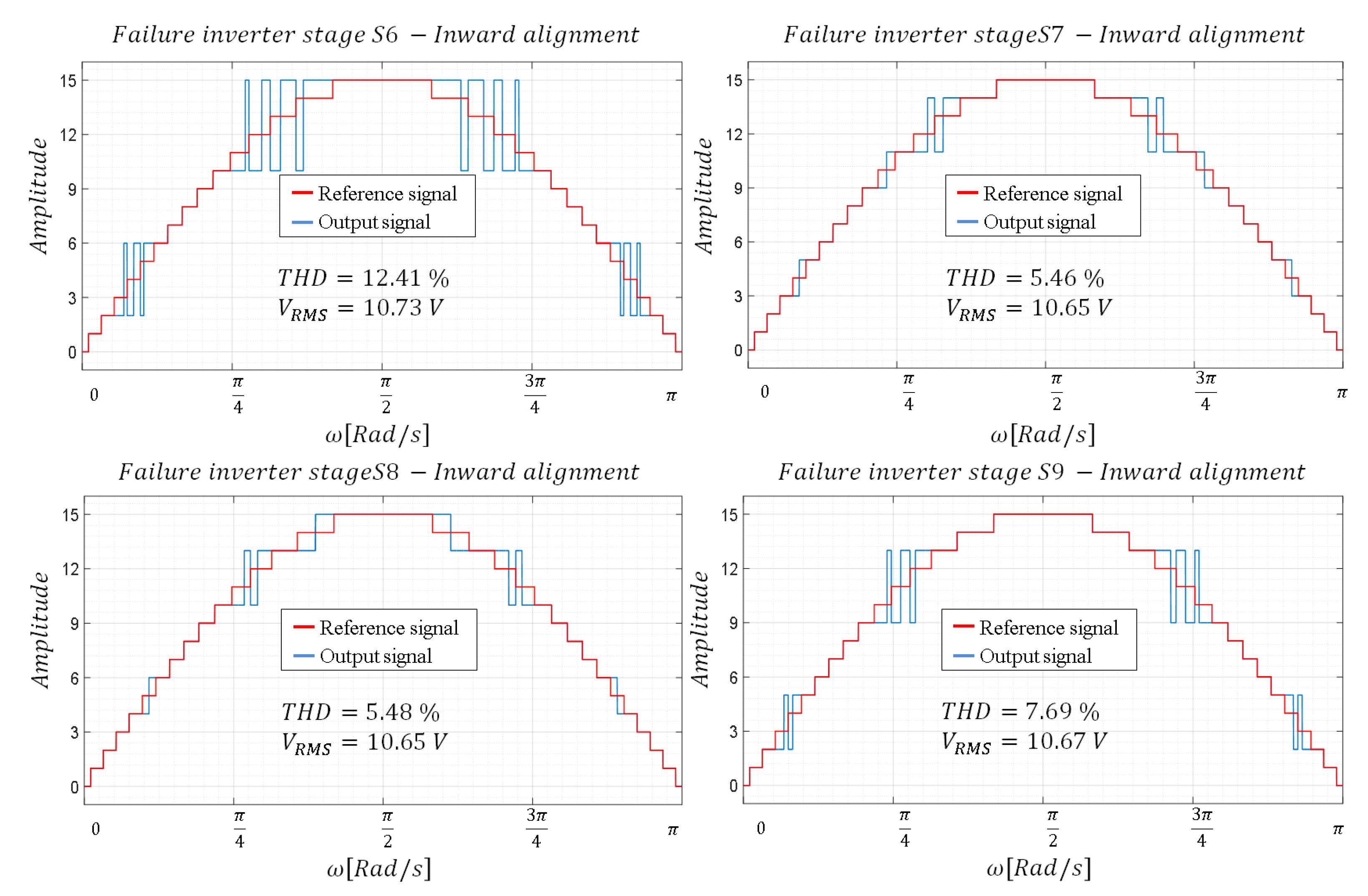 Mathematics 10 03463 g006
