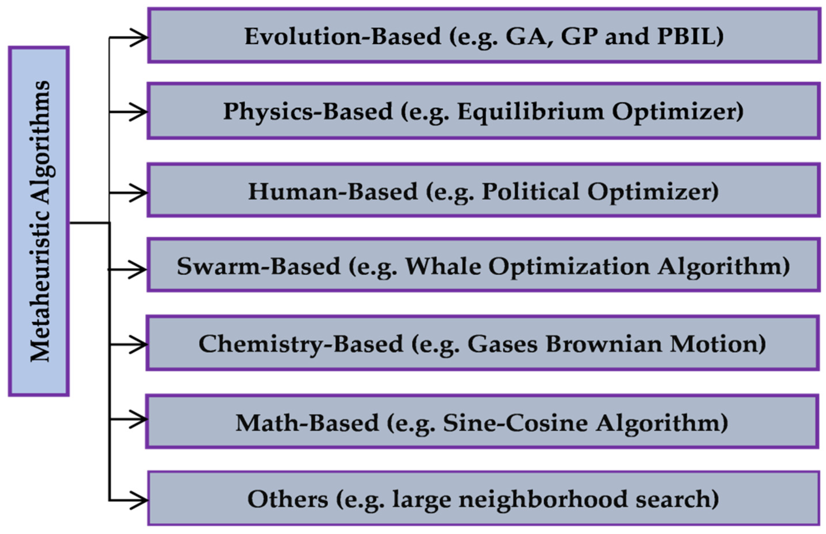 Analysis of last year's snake drafts from ~4000 leagues to see