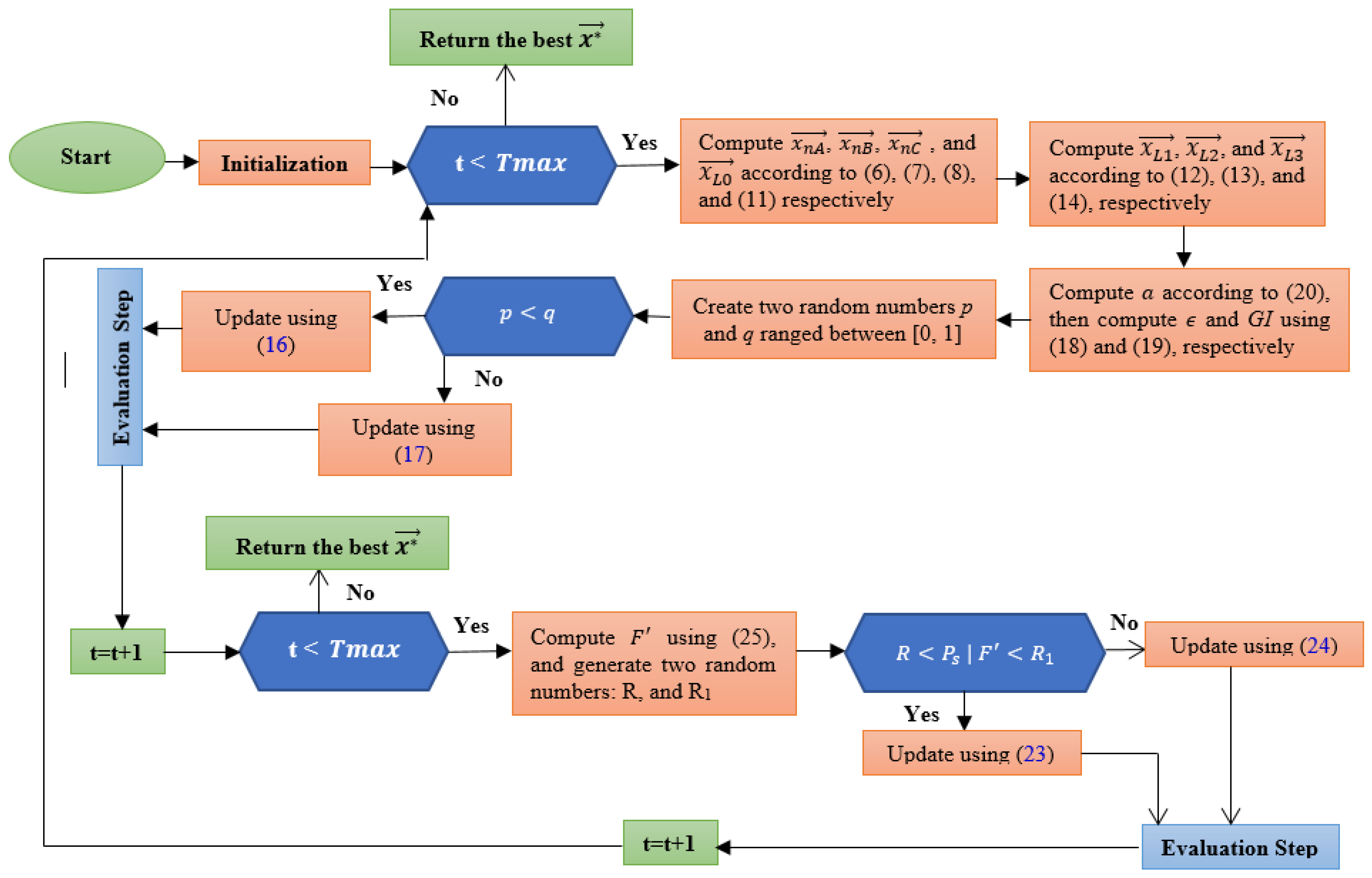 Mathematics 10 03466 g006
