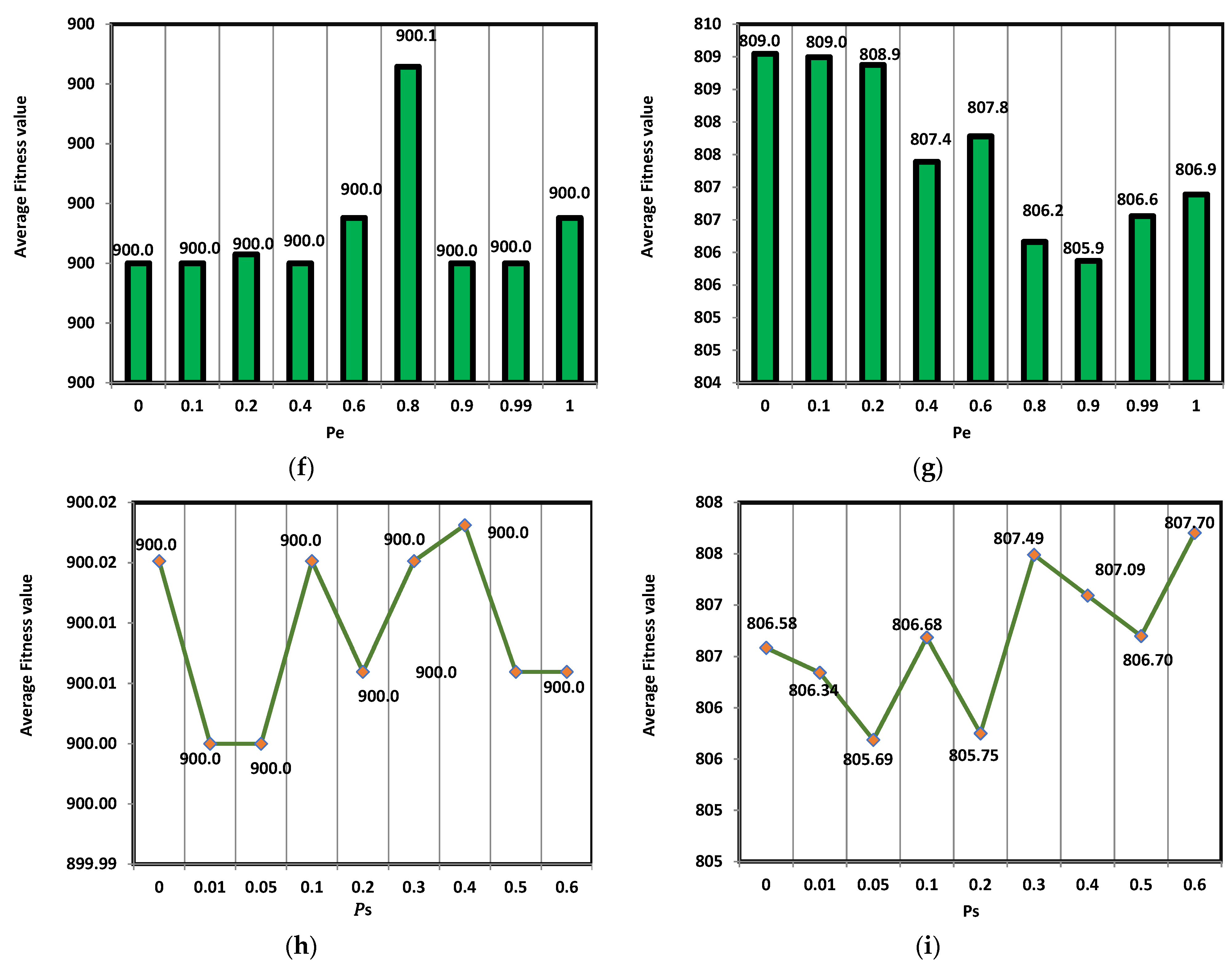 Mathematics 10 03466 g008b