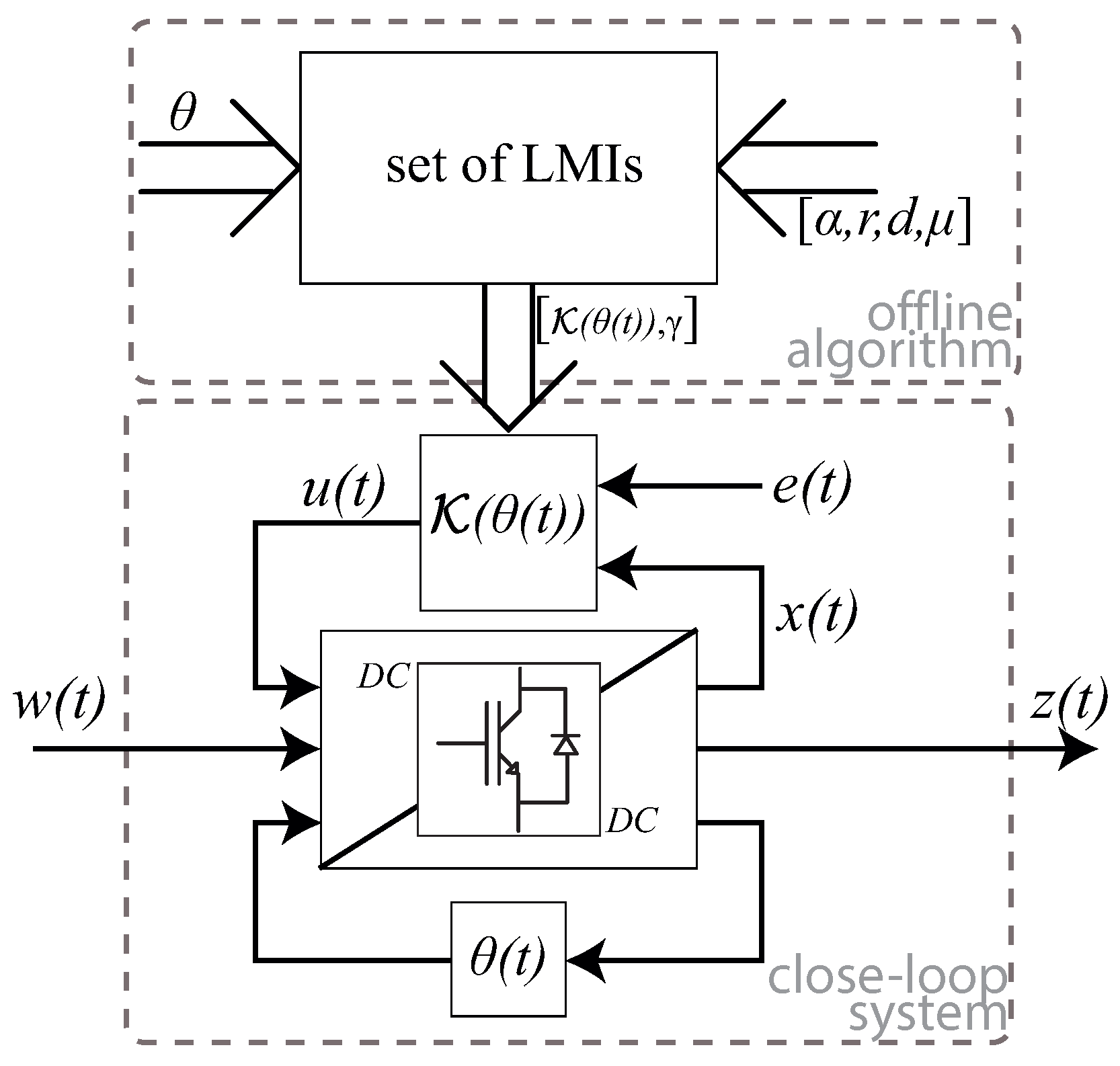 Mathematics 10 03467 g003