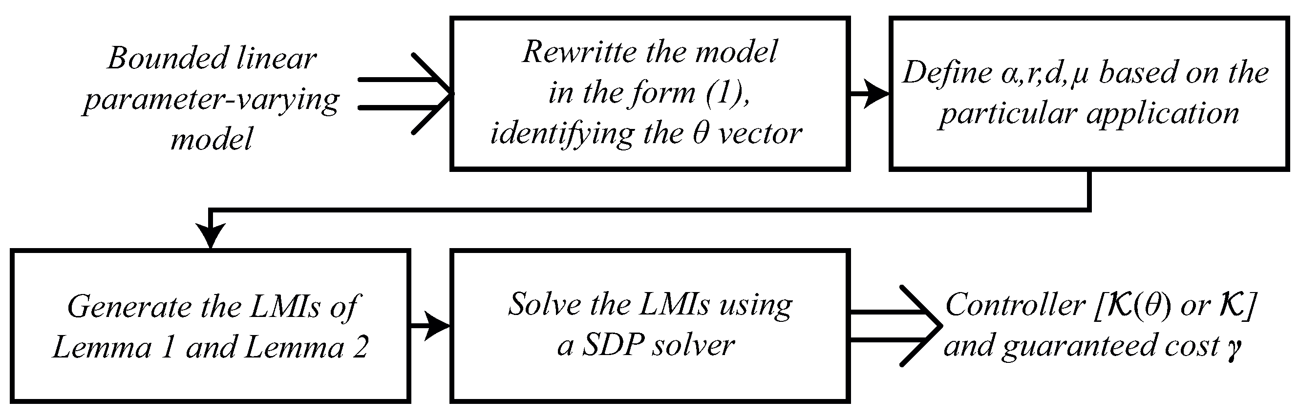 Mathematics 10 03467 g004