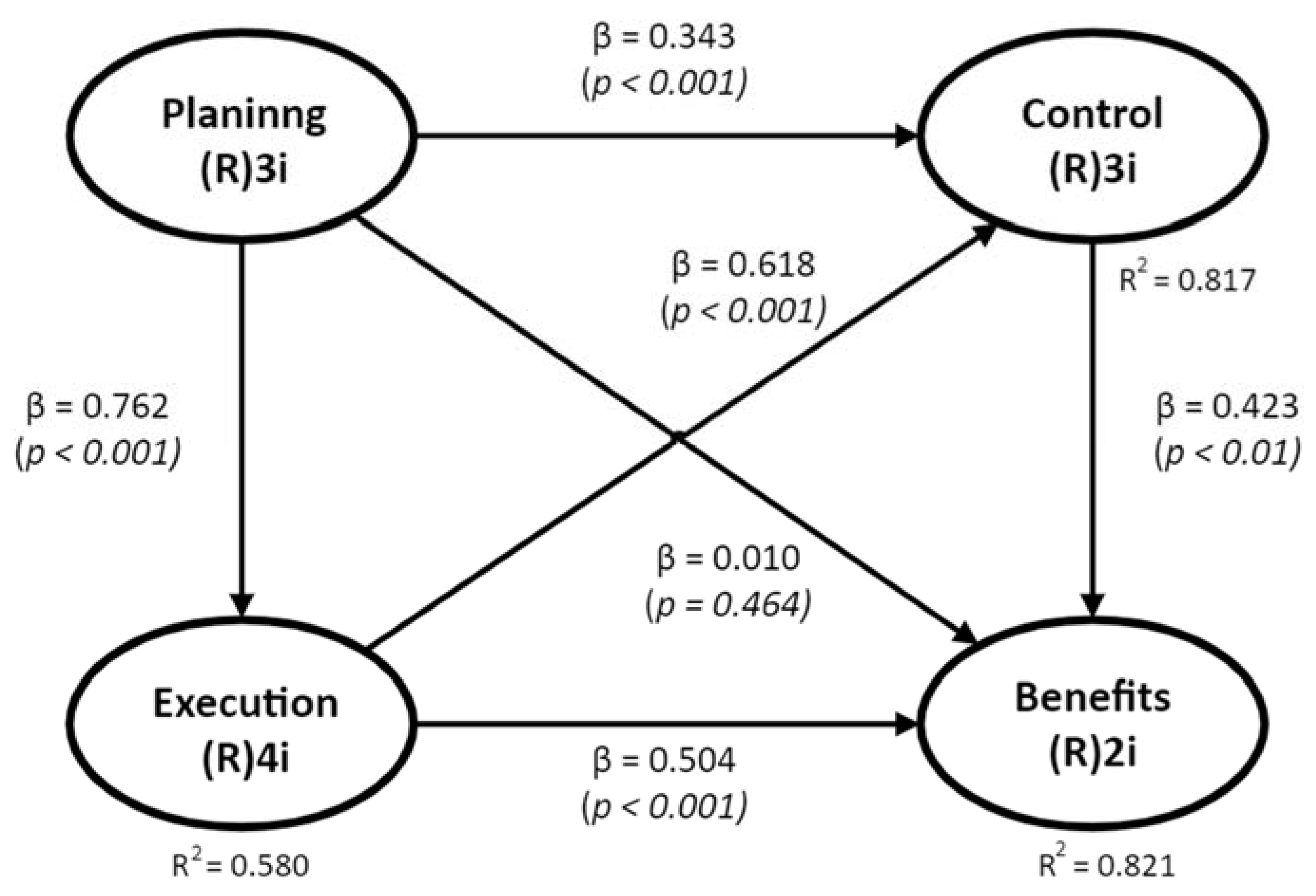 Mathematics 10 03468 g002 Mathematics 10 03468 g002
