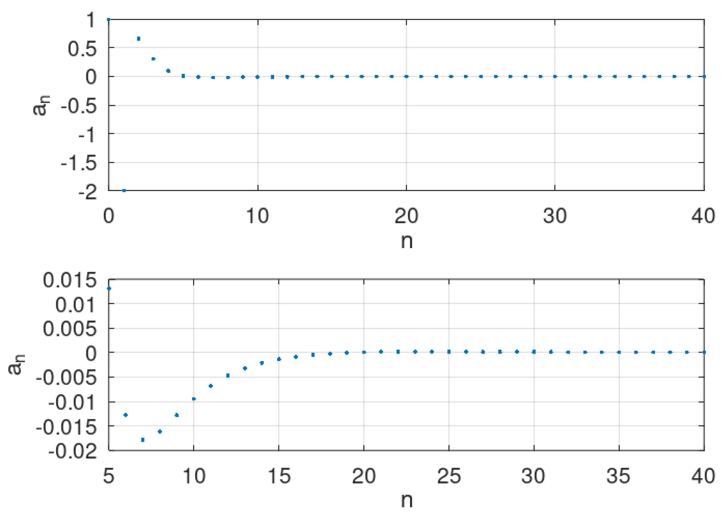 Mathematics 10 03474 g001