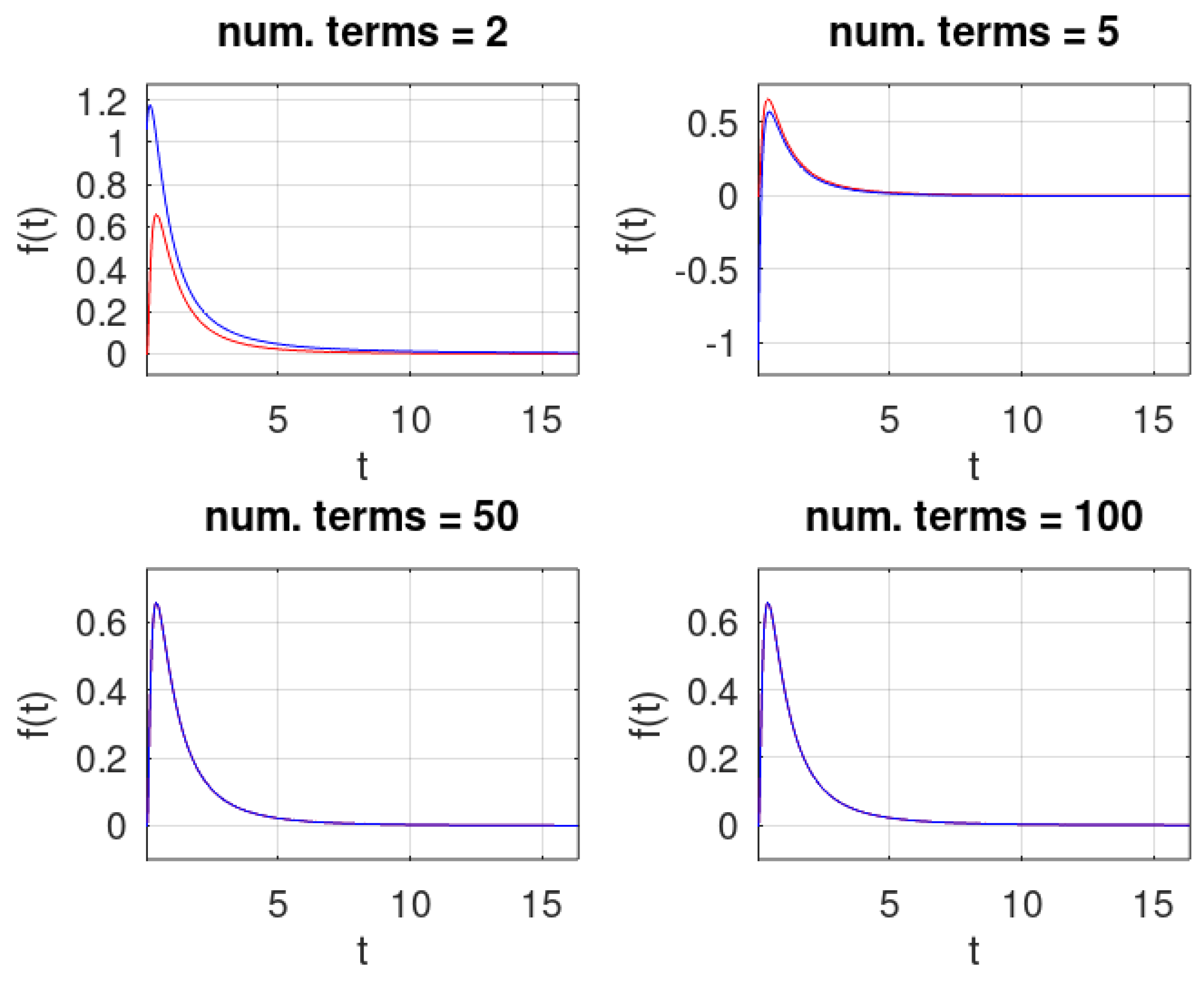 Mathematics 10 03474 g002