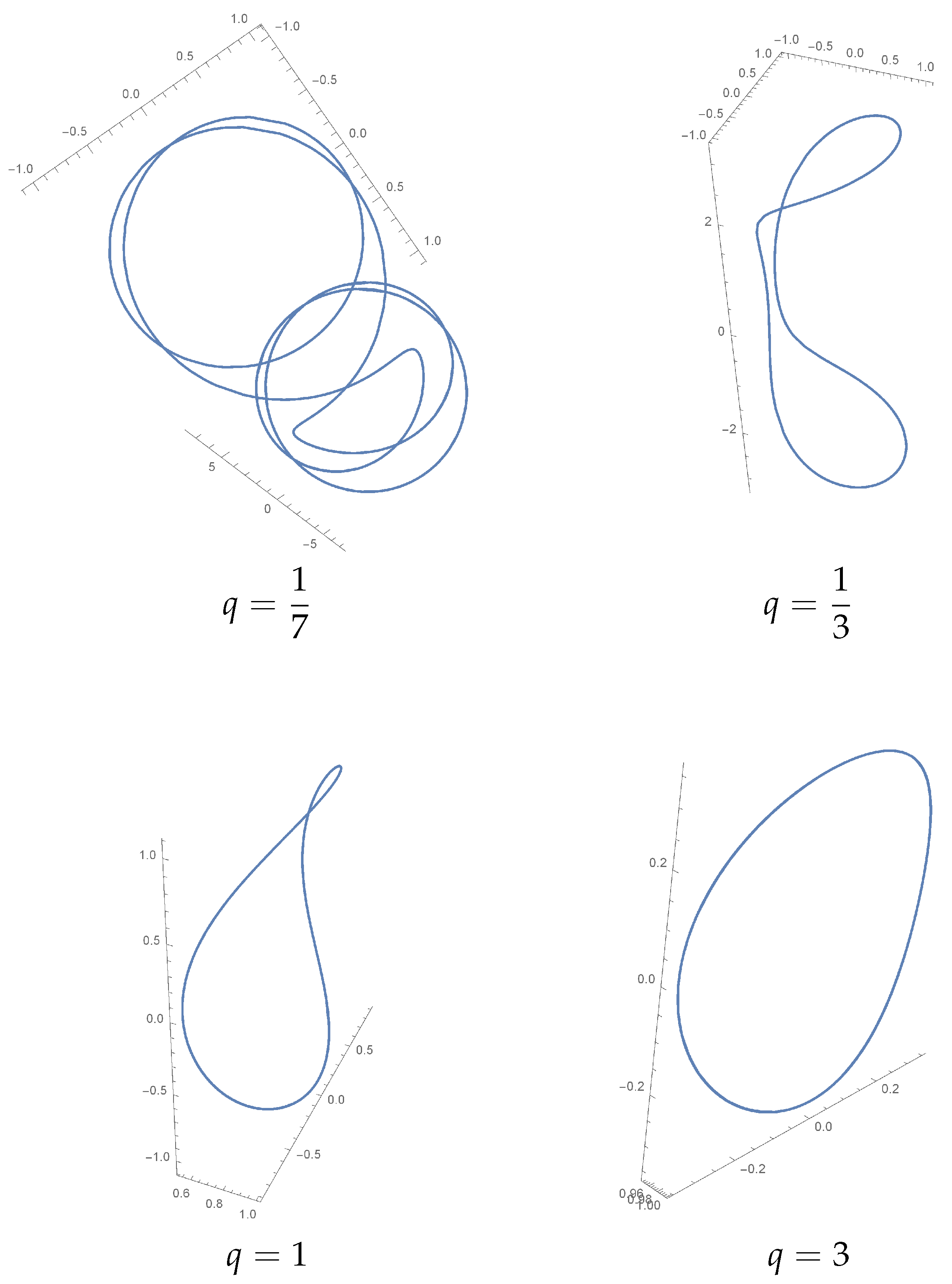 Mathematics 10 03480 g002 550