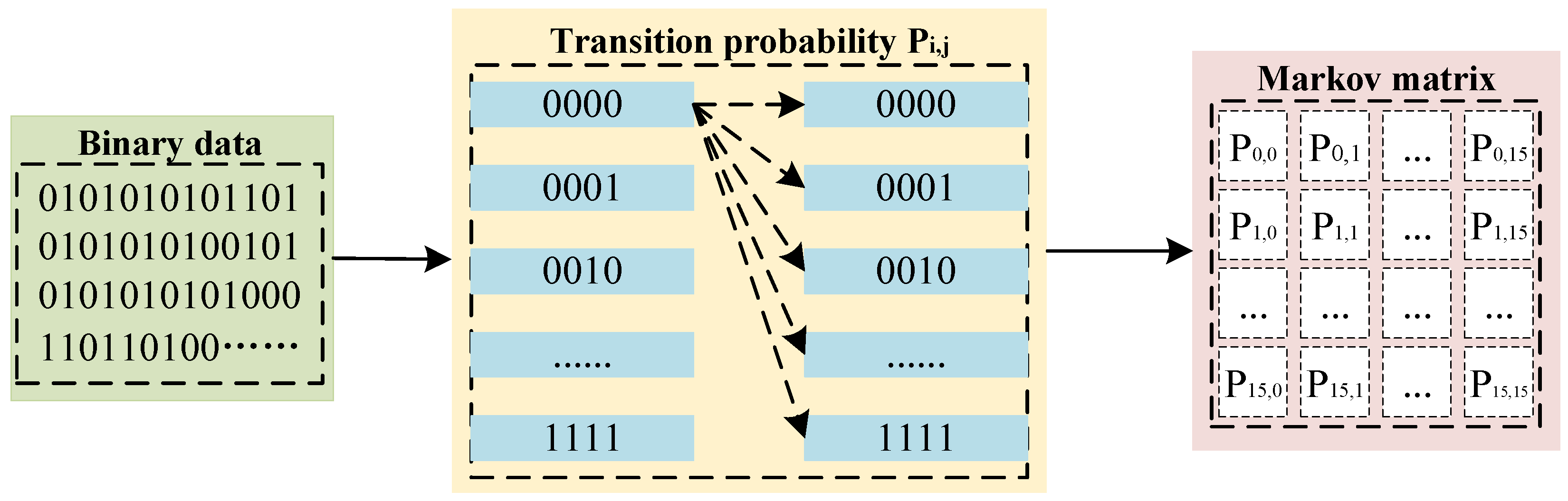 Mathematics 10 03482 g003 550
