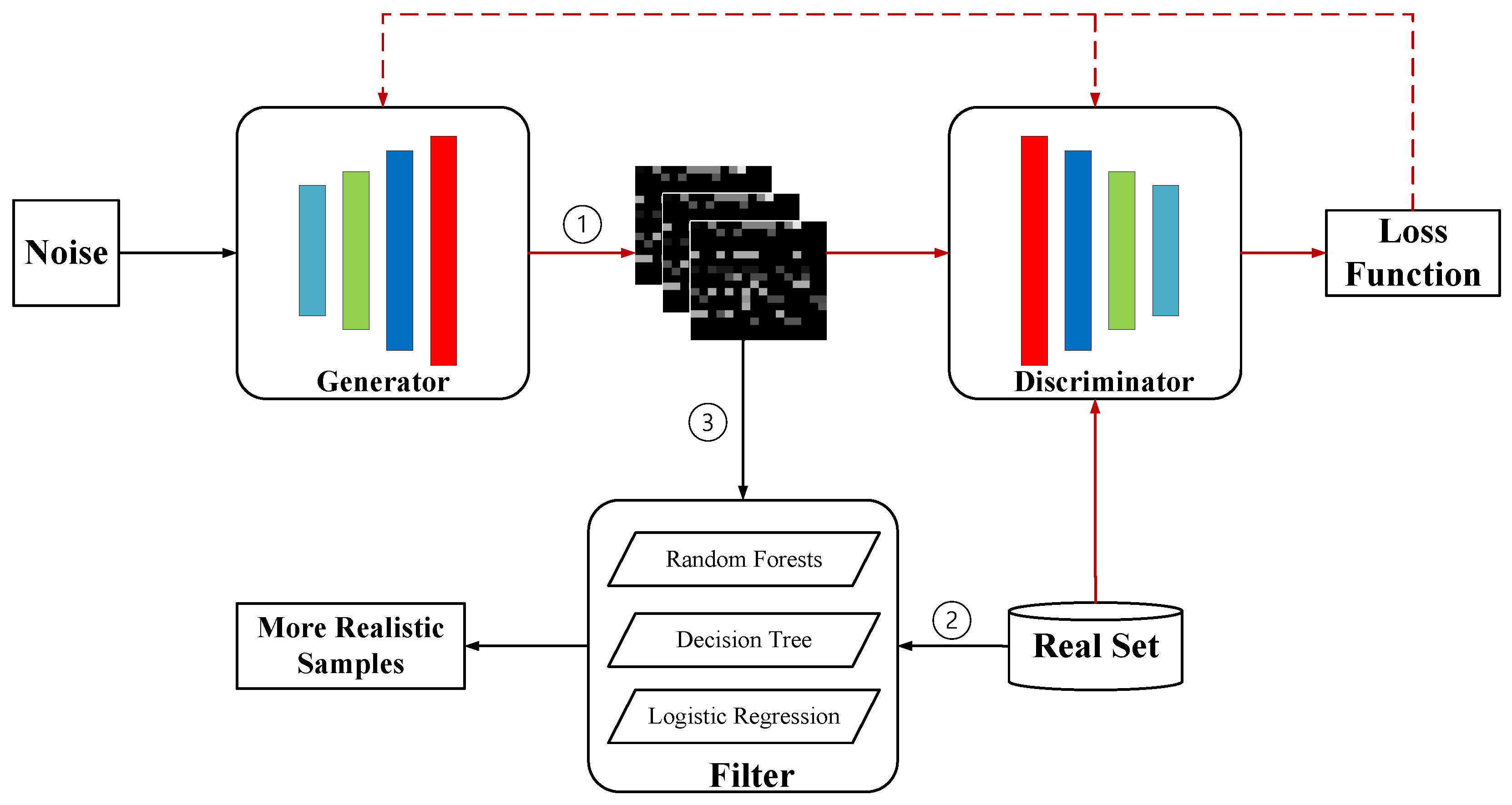 Mathematics 10 03482 g004 550
