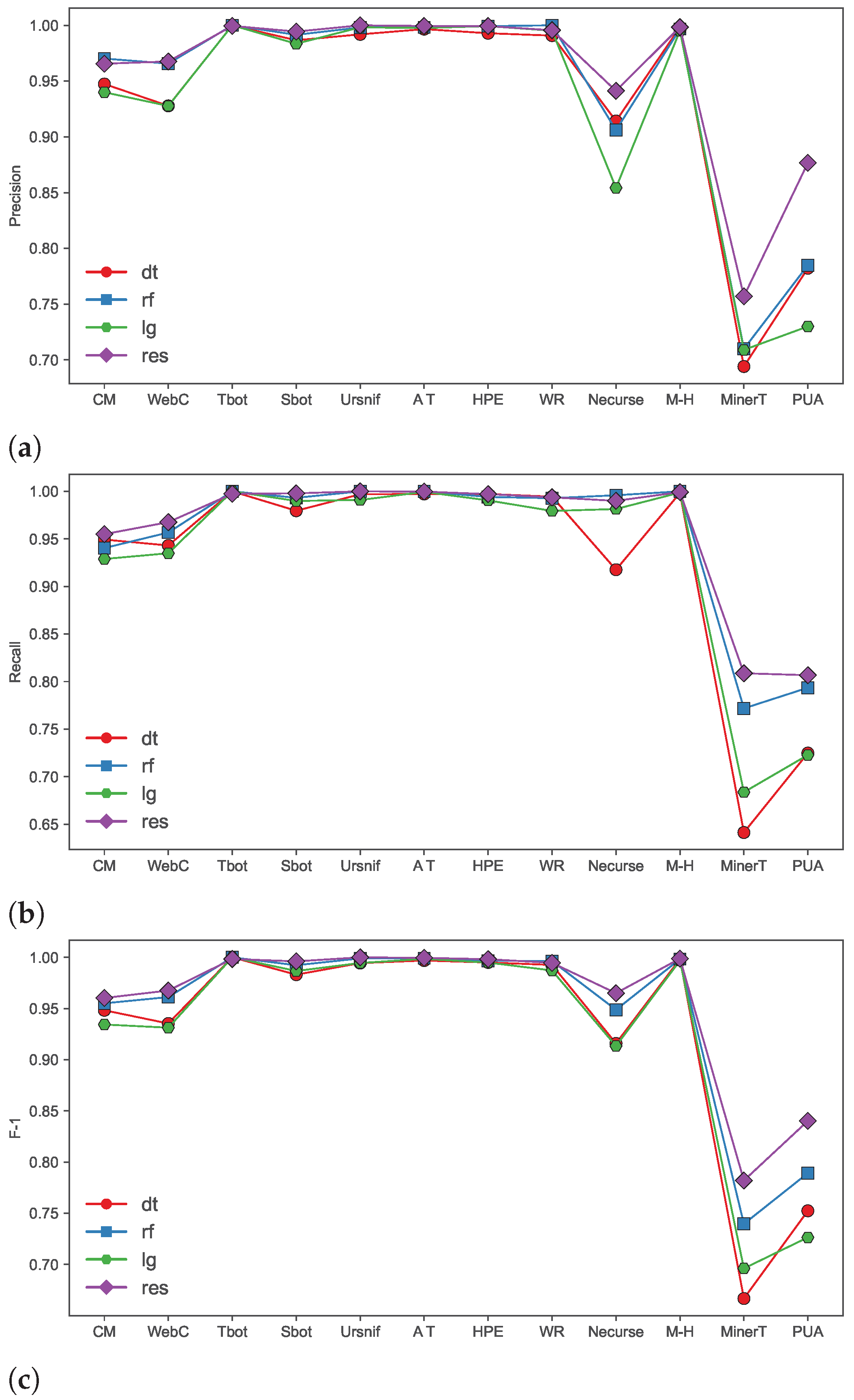 Mathematics 10 03482 g006 550