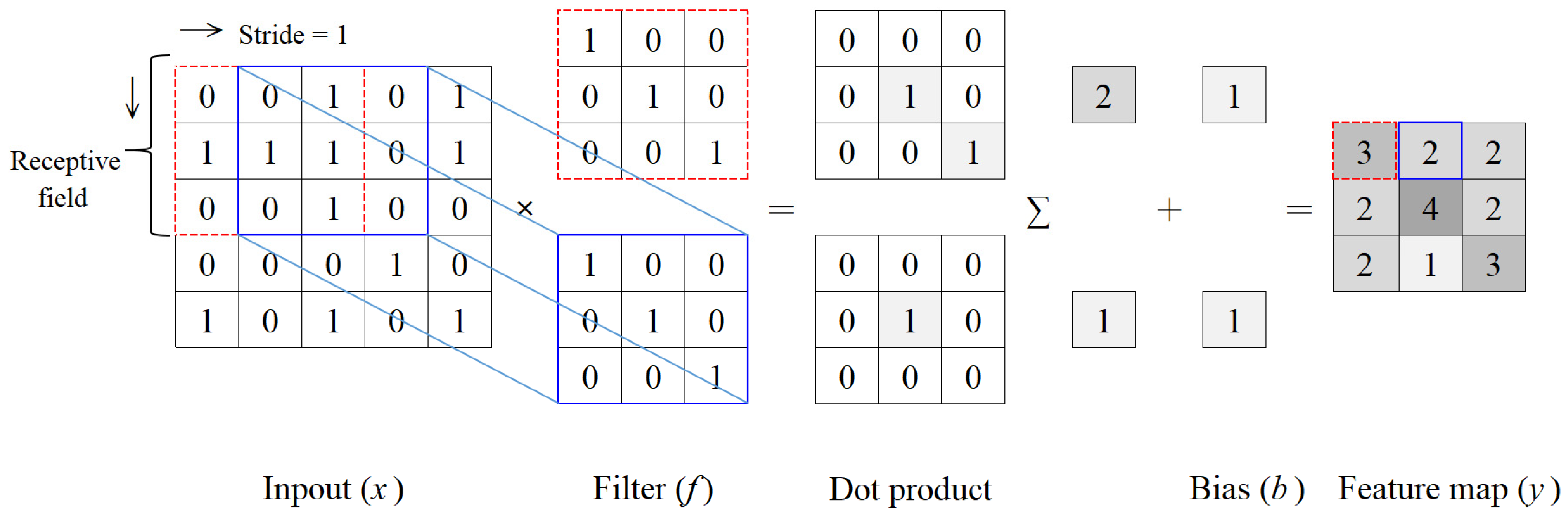Mathematics 10 03483 g001