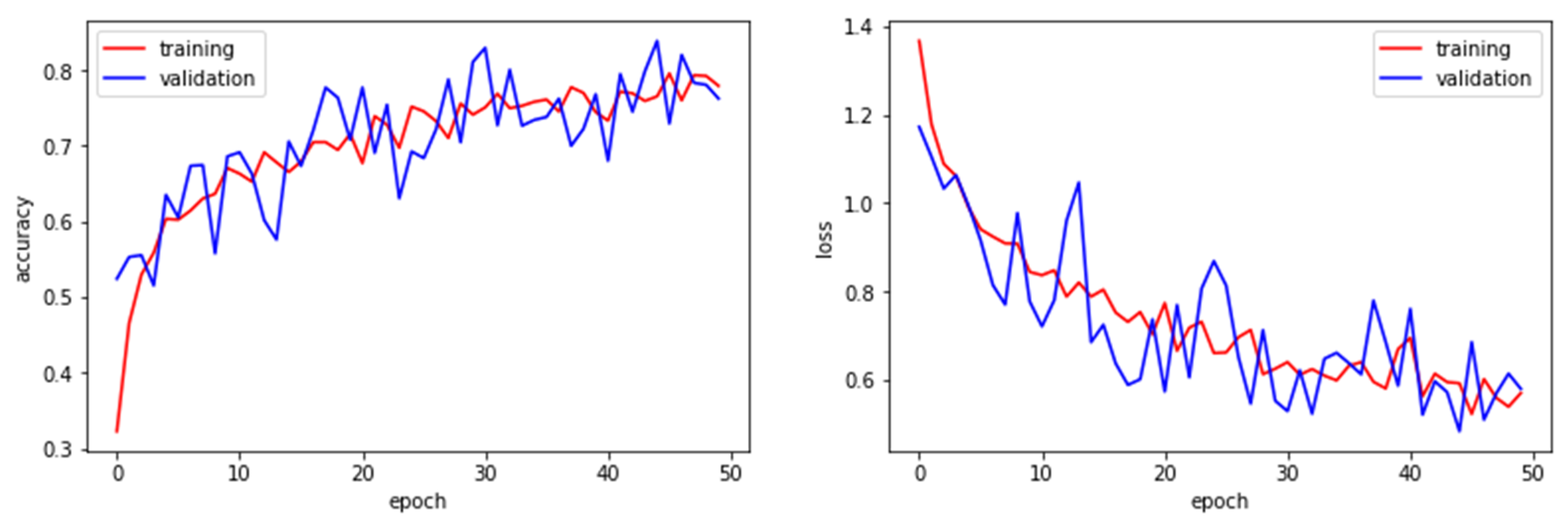 Mathematics 10 03483 g006