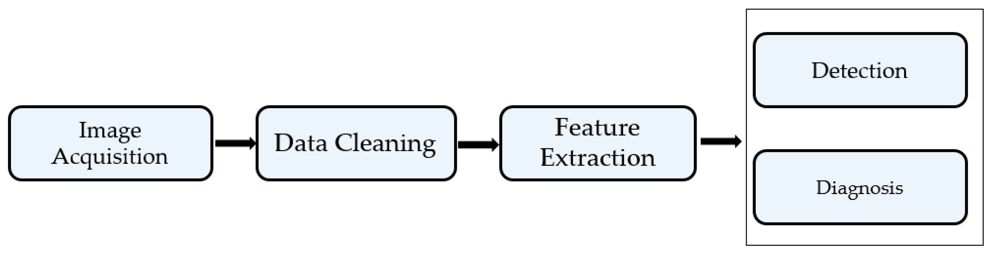 Mathematics 10 03484 g001