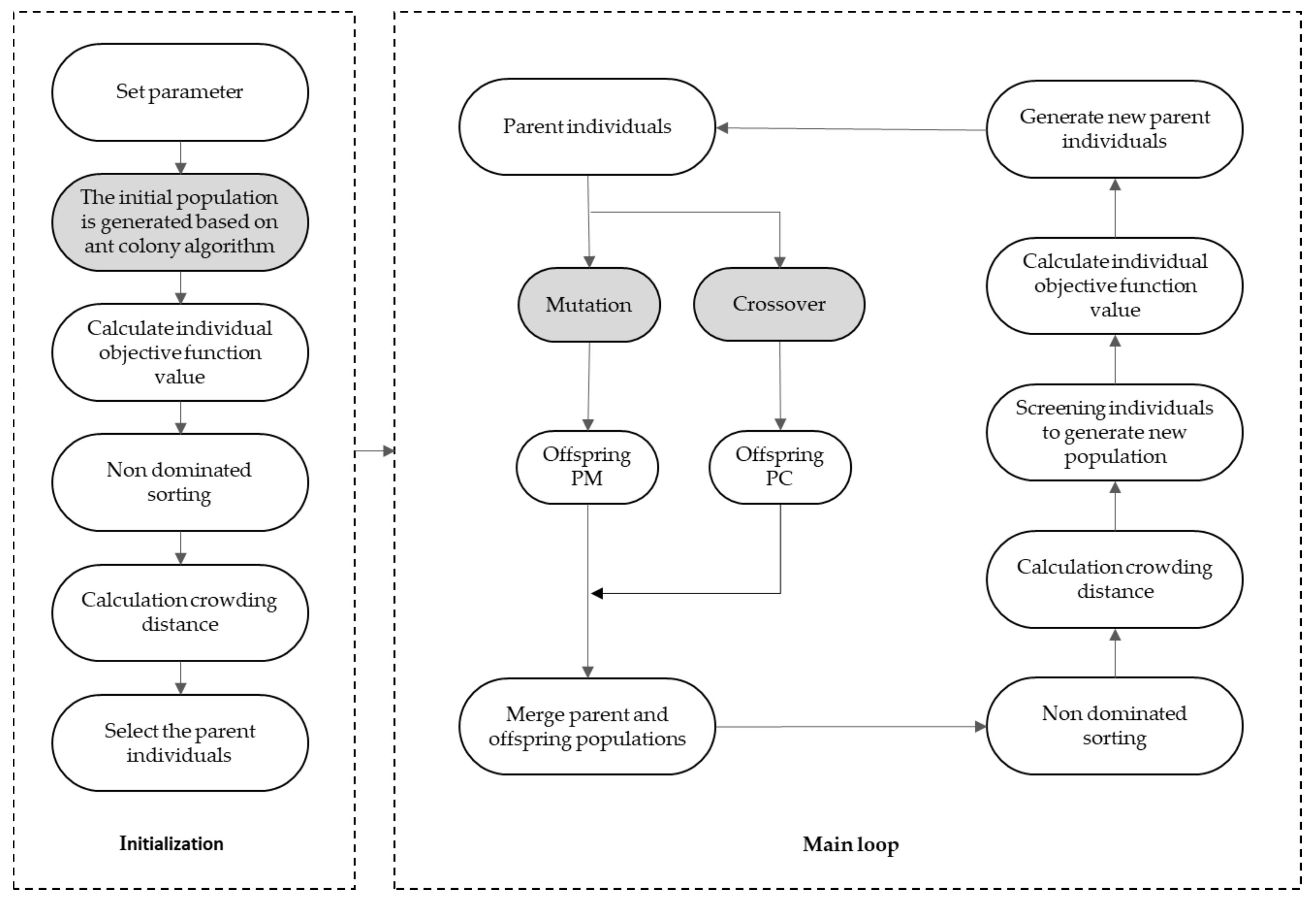 Mathematics 10 03486 g003