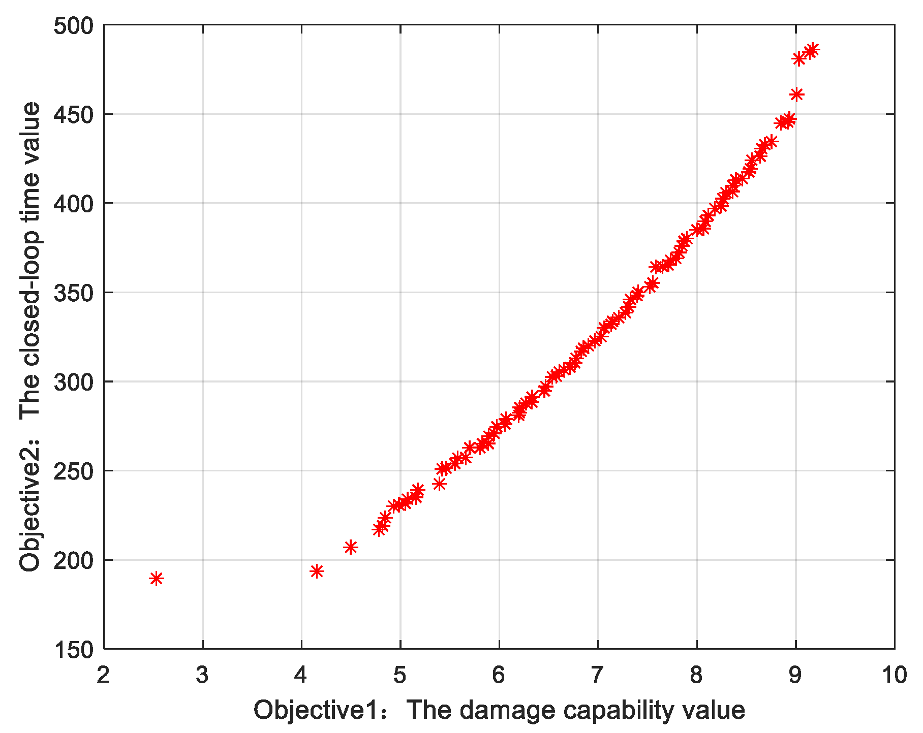 Mathematics 10 03486 g006
