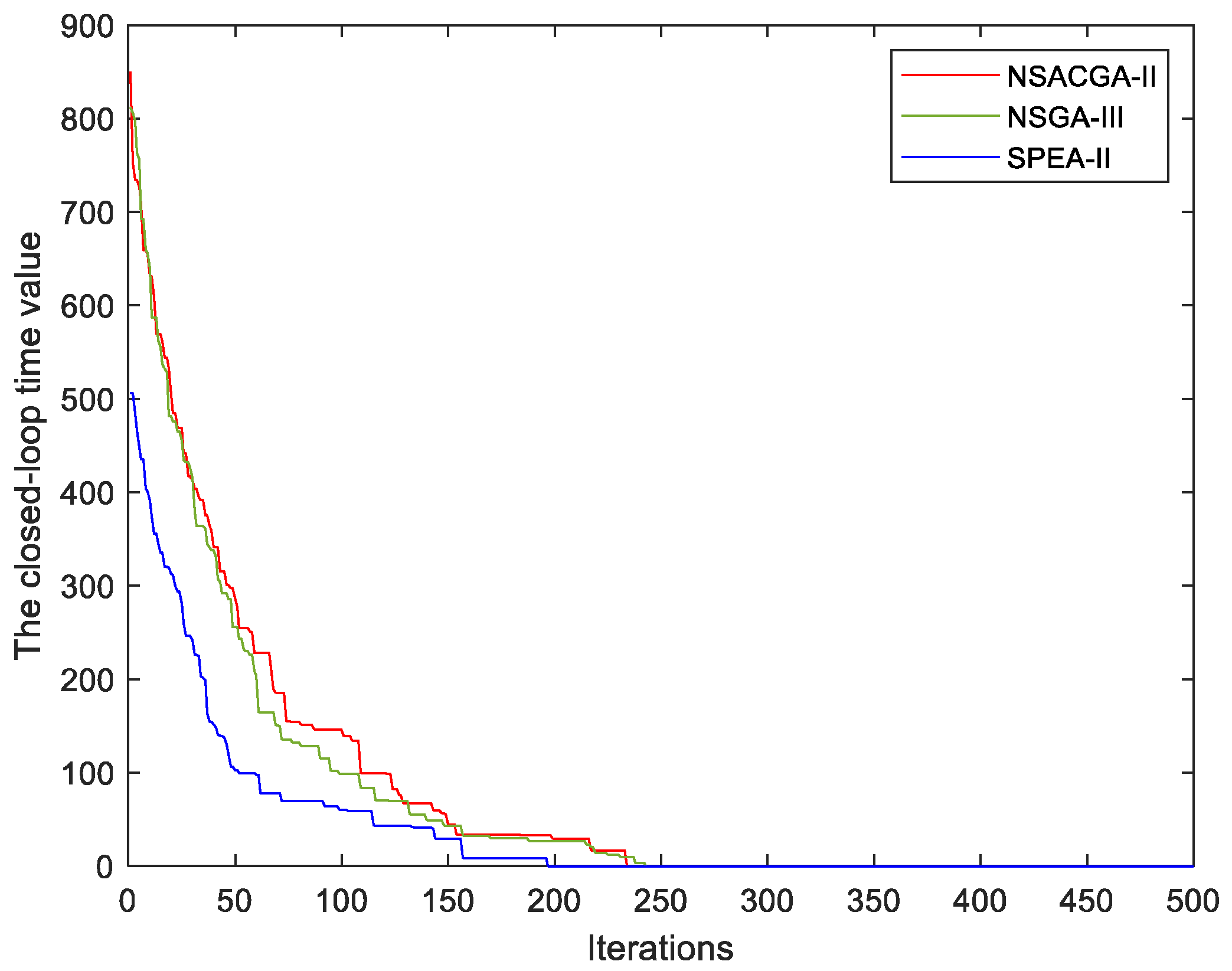 Mathematics 10 03486 g010