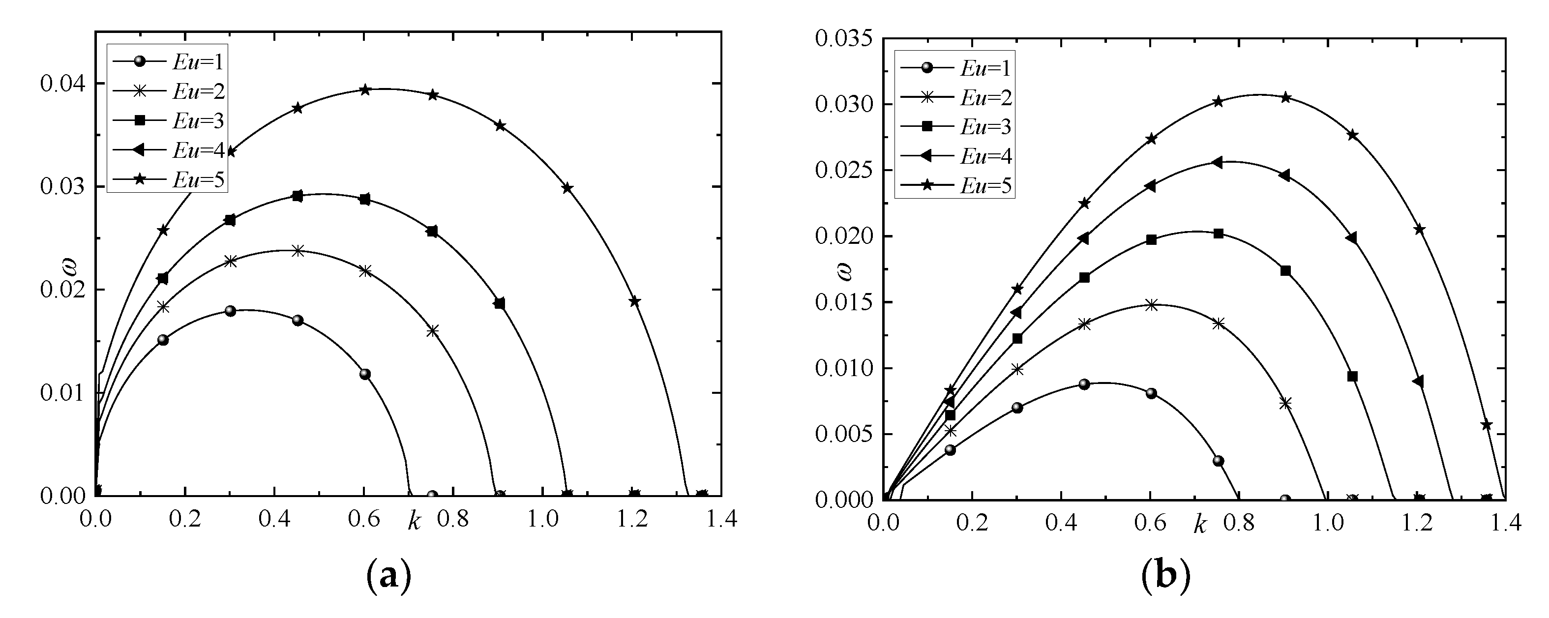 Mathematics 10 03488 g004a