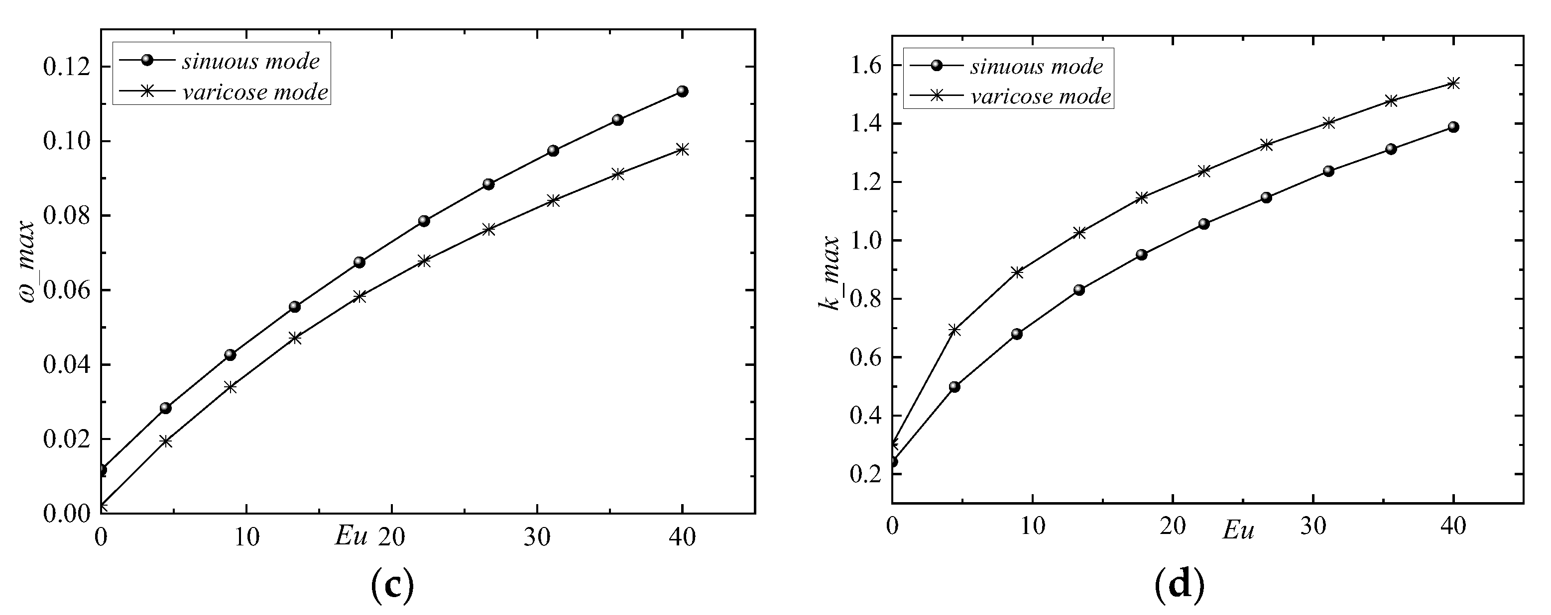 Mathematics 10 03488 g004b
