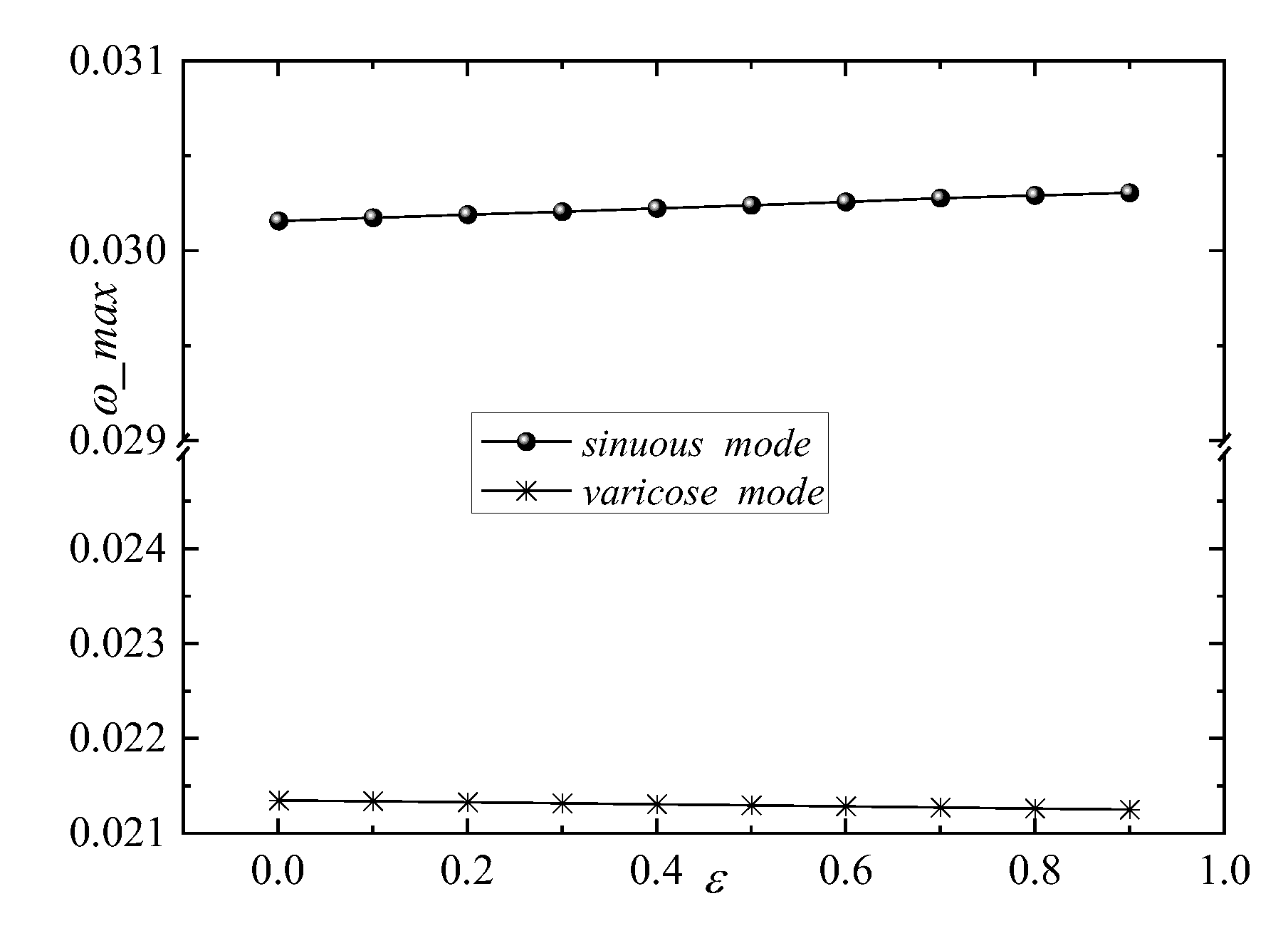 Mathematics 10 03488 g006