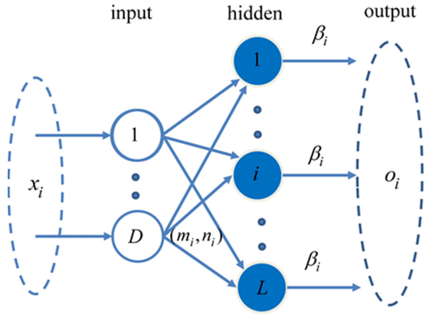 Mathematics 10 03490 g002 550