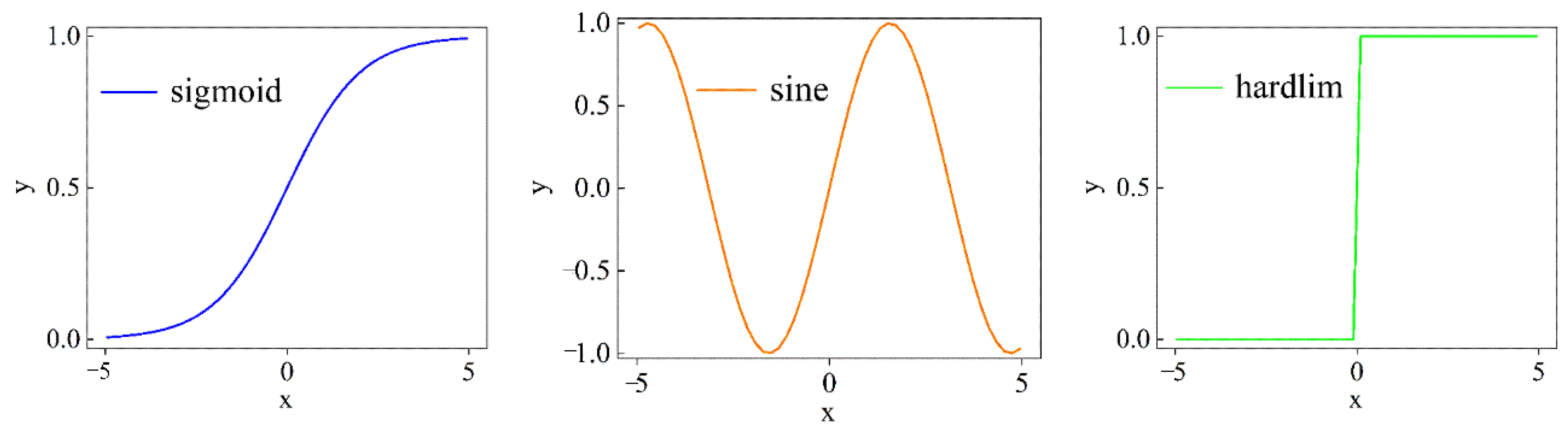 Mathematics 10 03490 g003 550